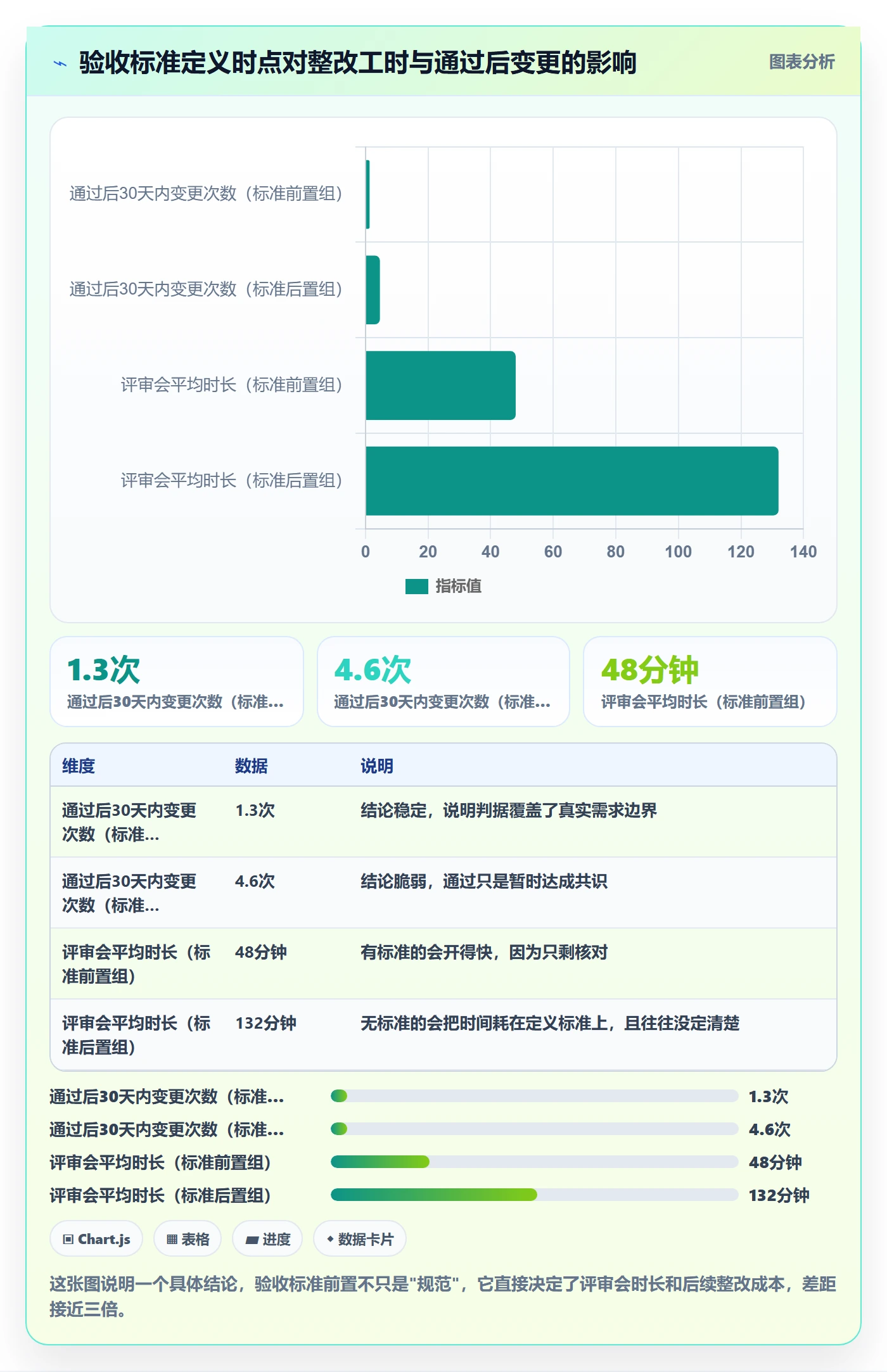 节点验收怎么做?项目负责人制度设计:里程碑从0到1