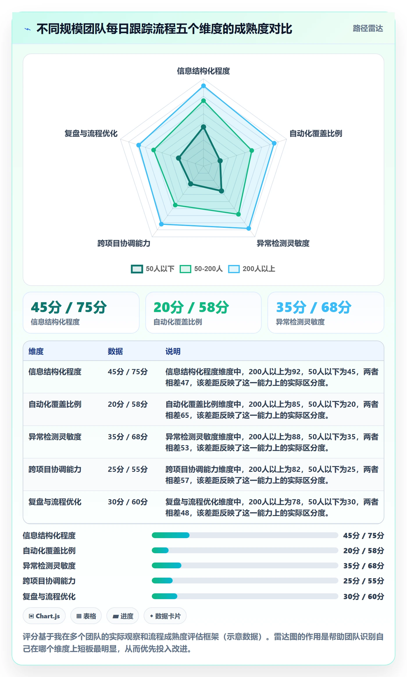 进度跟踪每日进展全流程：PMO效率提升与一文讲清