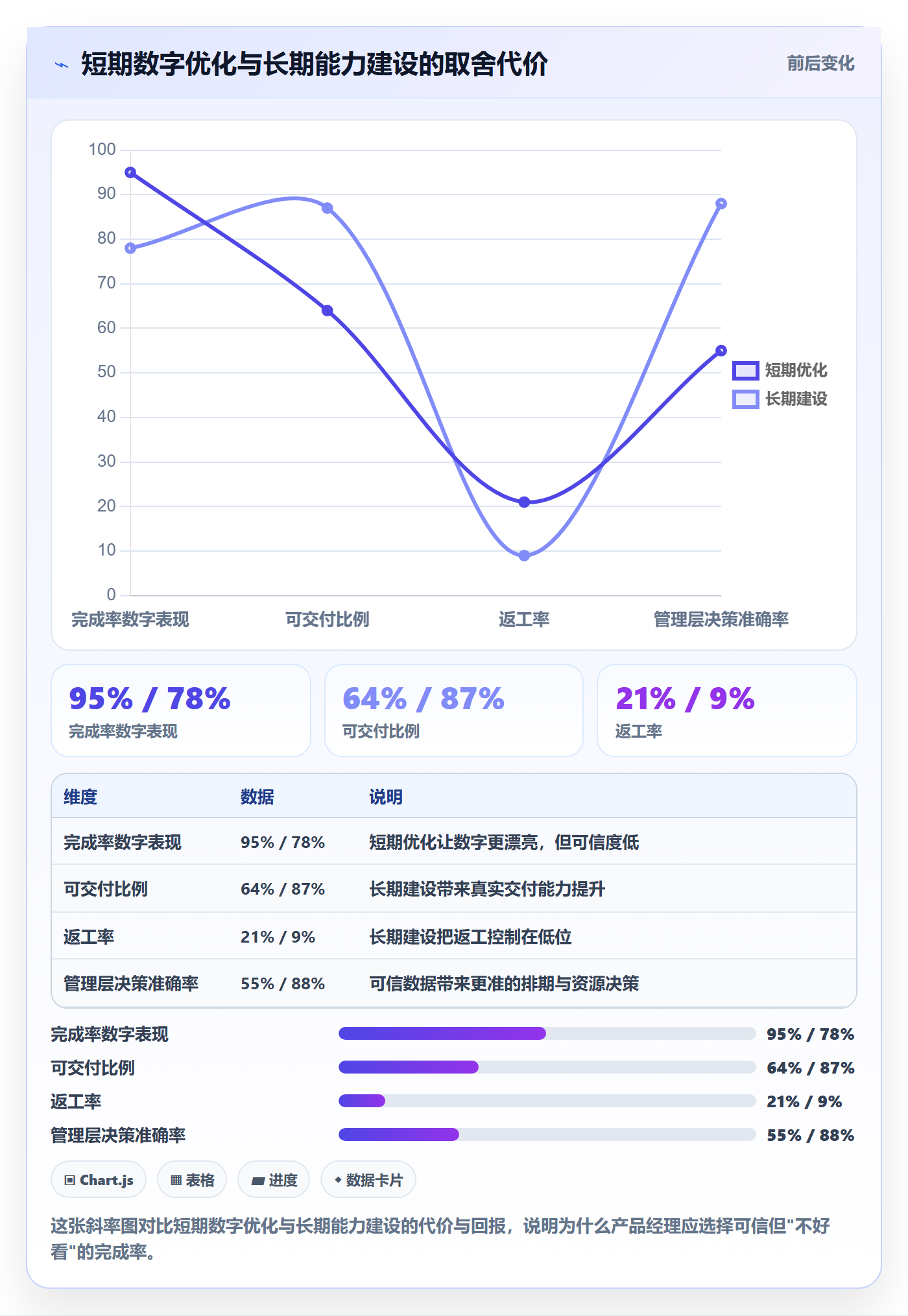 进度管理完成率教程:产品经理流程优化,避坑指南