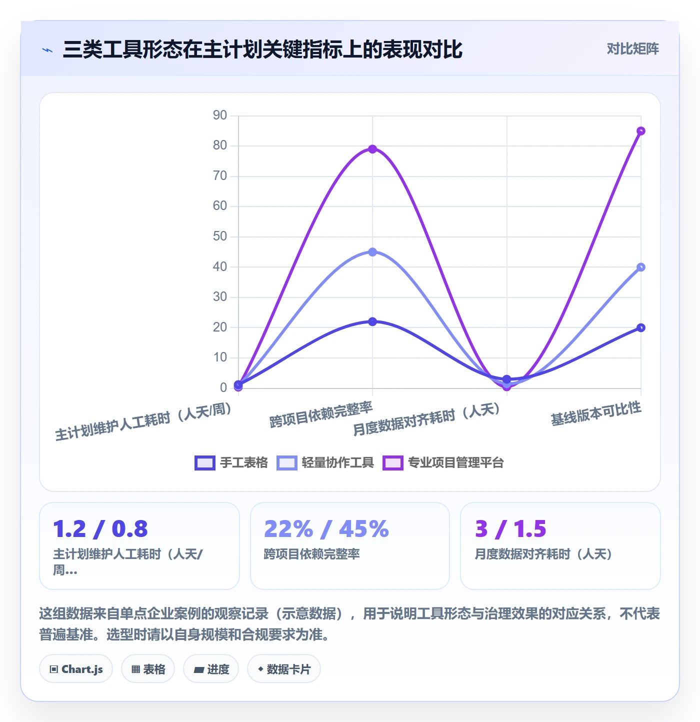 主计划管理方法大全：PMO项目规划制度设计落地清单
