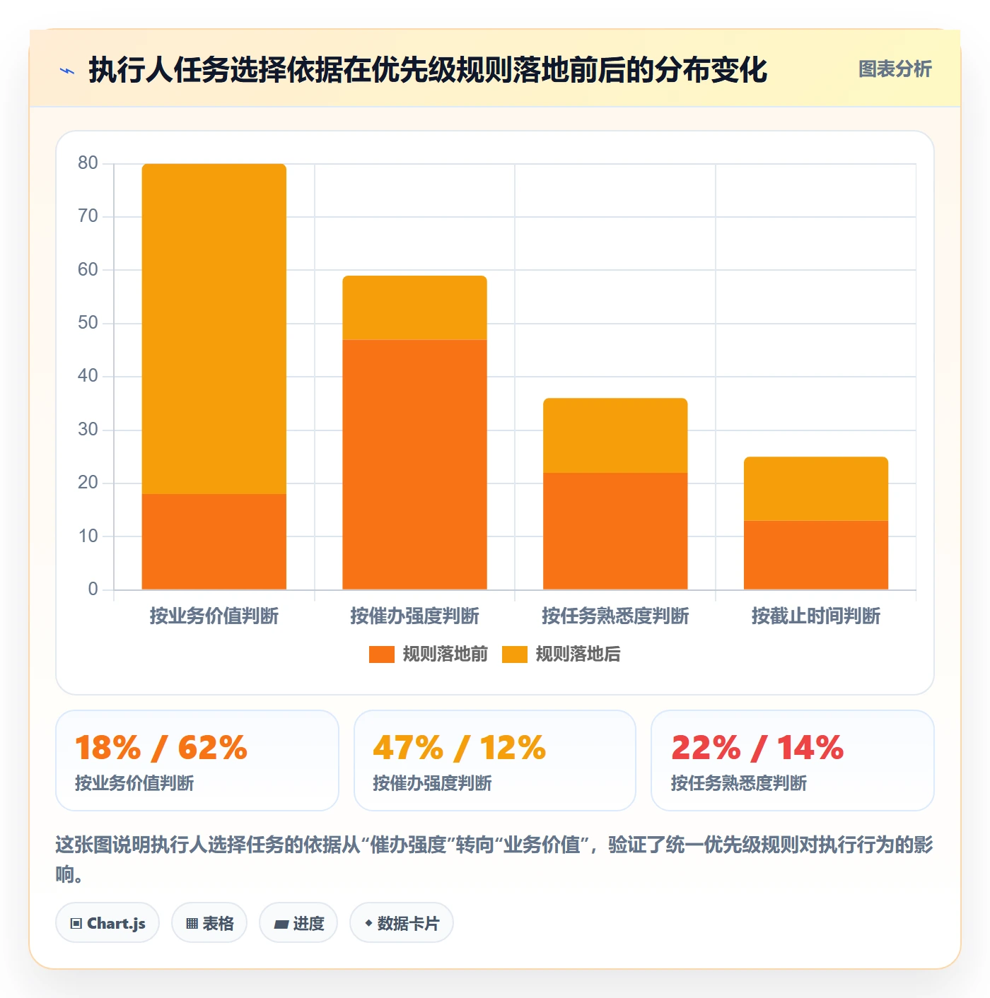 任务管理如何做好执行人?PMO流程优化与操作步骤