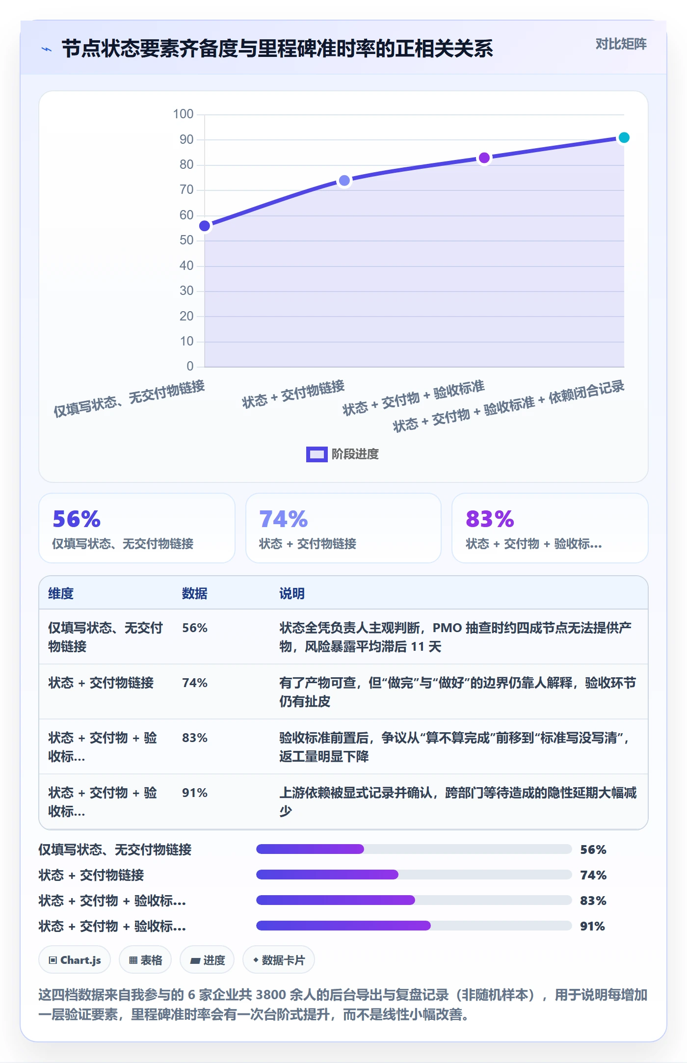 节点状态实操方法：企业管理者提升里程碑效率的落地方案方法与模板