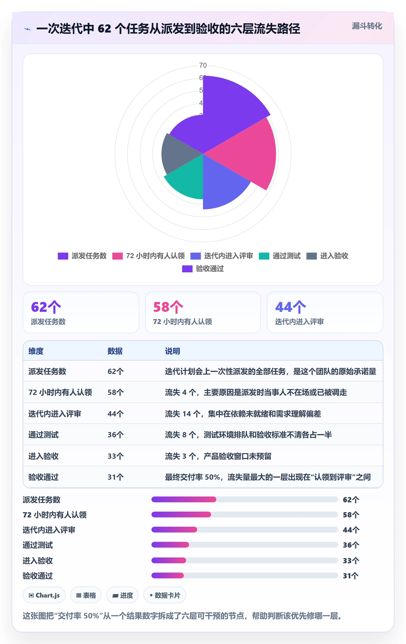 派发落地方案:研发团队开展任务分派的最佳实践案例解析