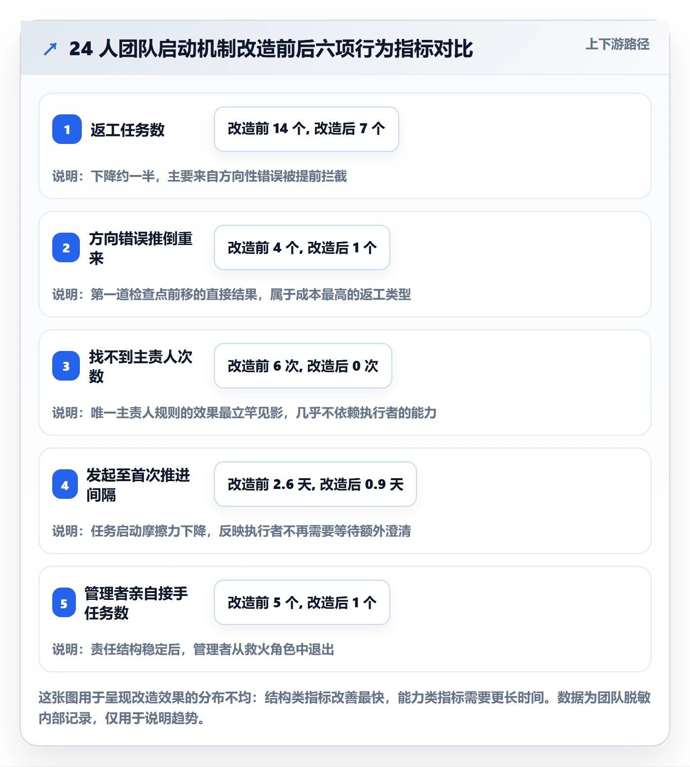开始怎么做?企业管理者最佳实践:任务执行从0到1
