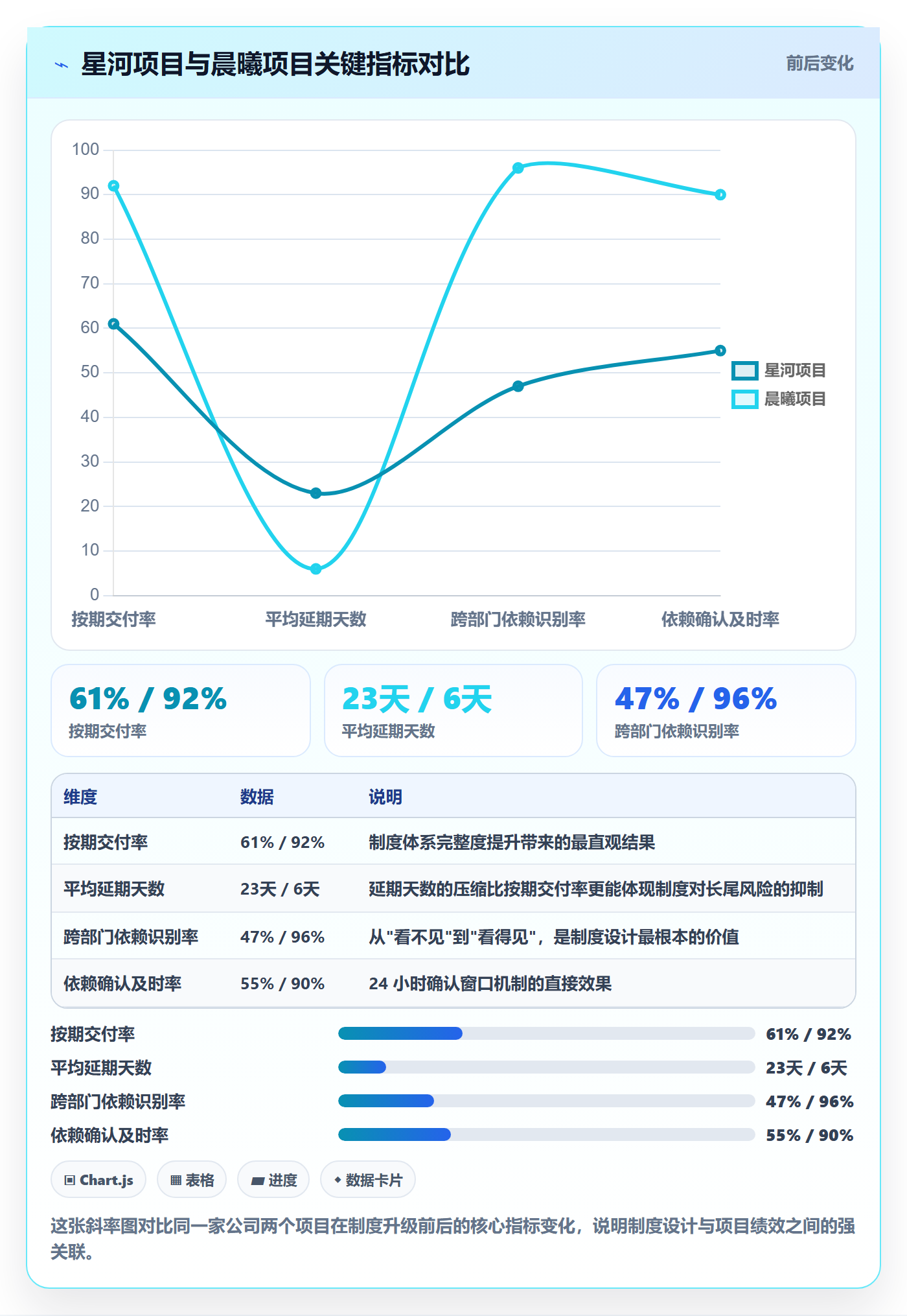 后置任务落地方案:项目负责人开展任务依赖的制度设计案例解析
