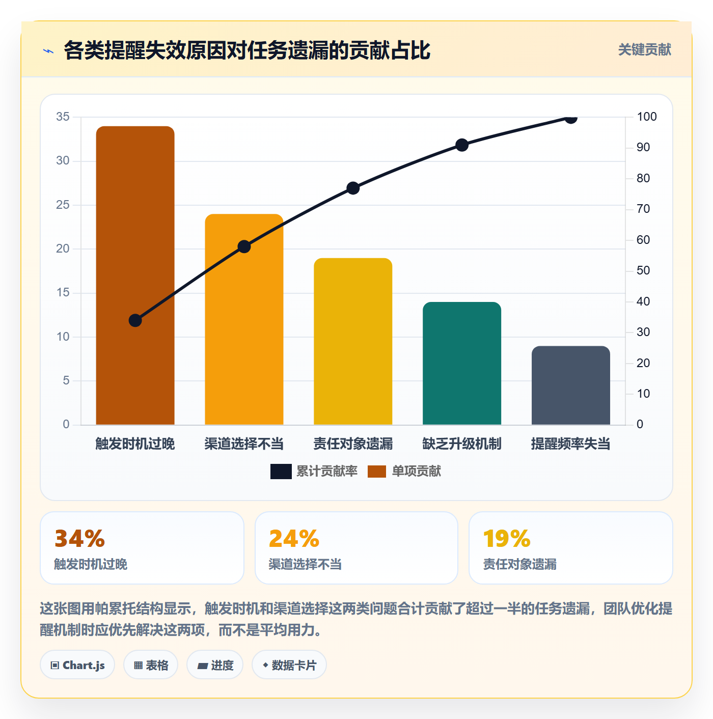 任务提醒如何做好自动提醒?实施团队流程优化与操作步骤