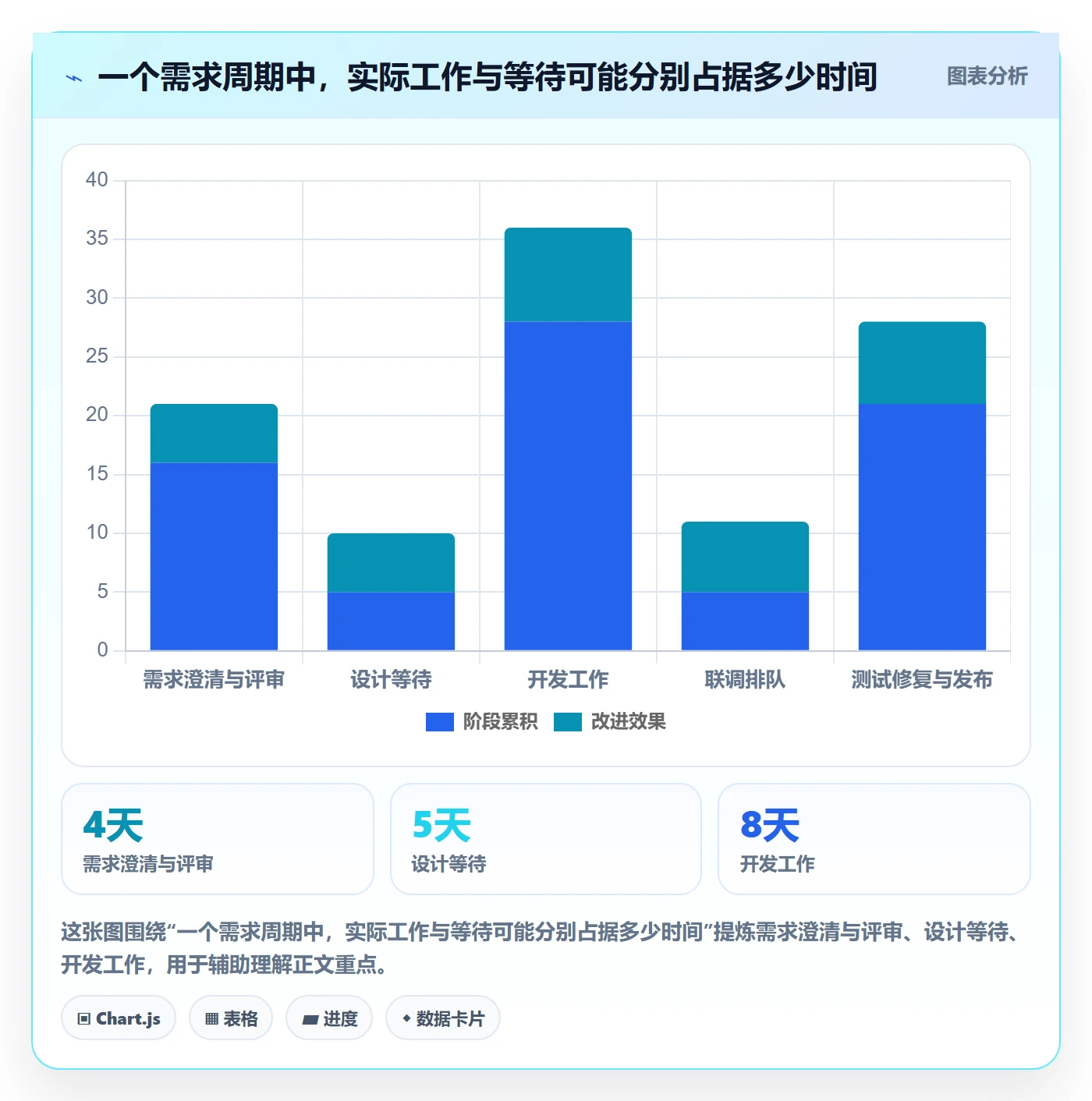 开发周期管理方法大全：跨部门团队需求排期数据分析落地清单
