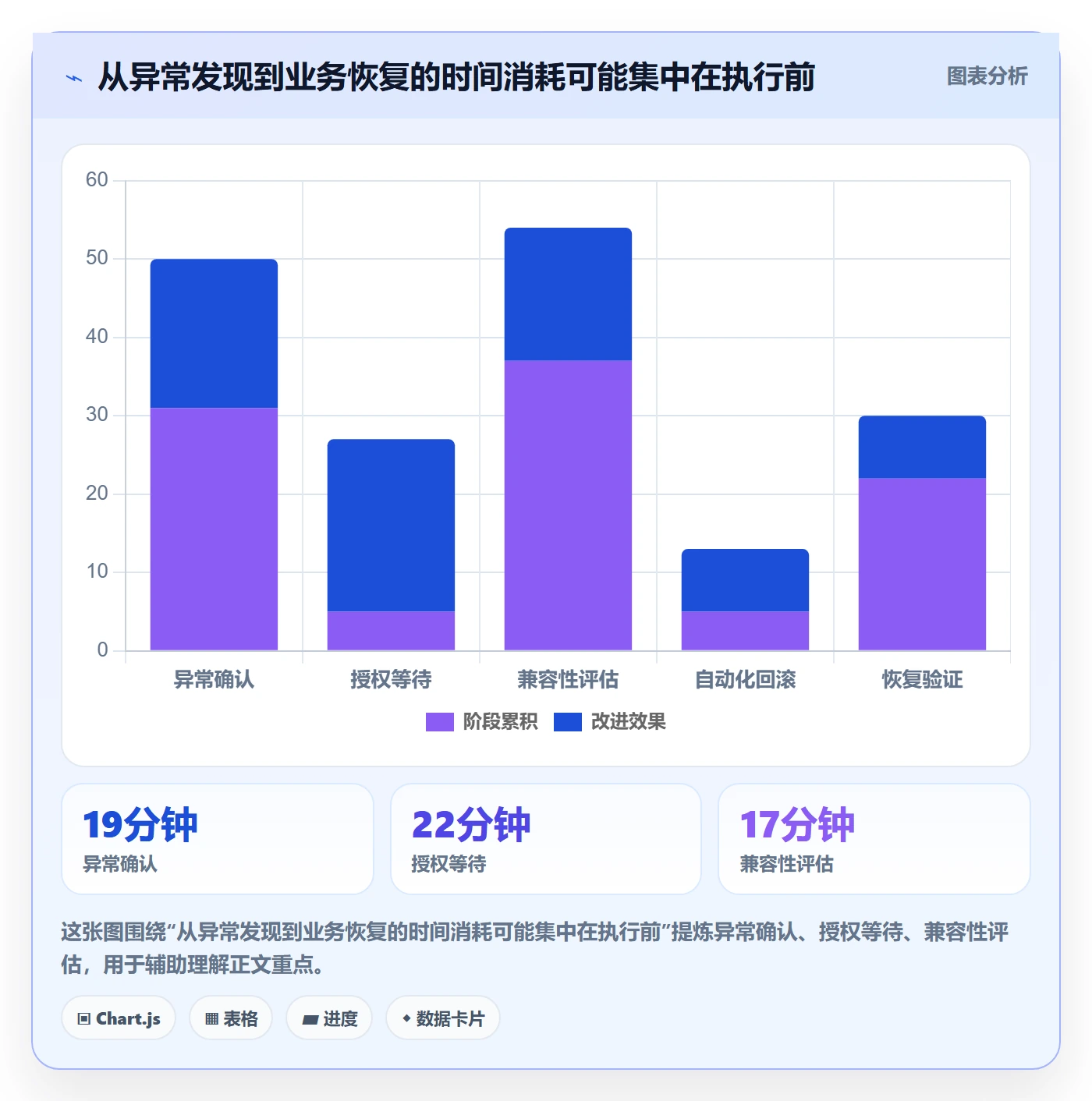 回滚流程与规范:管理层发布管理数据分析关键指标