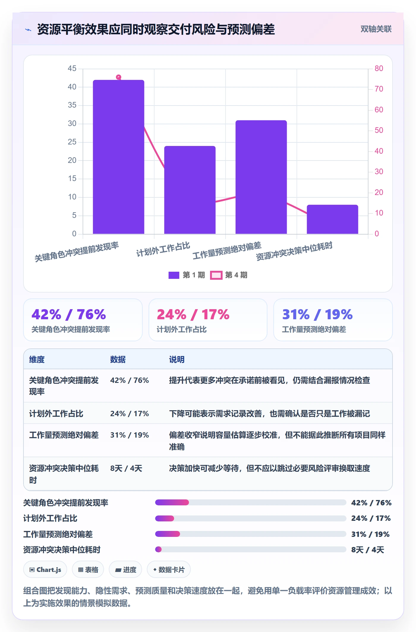 资源平衡怎么做?PMO数据分析:资源负载从0到1