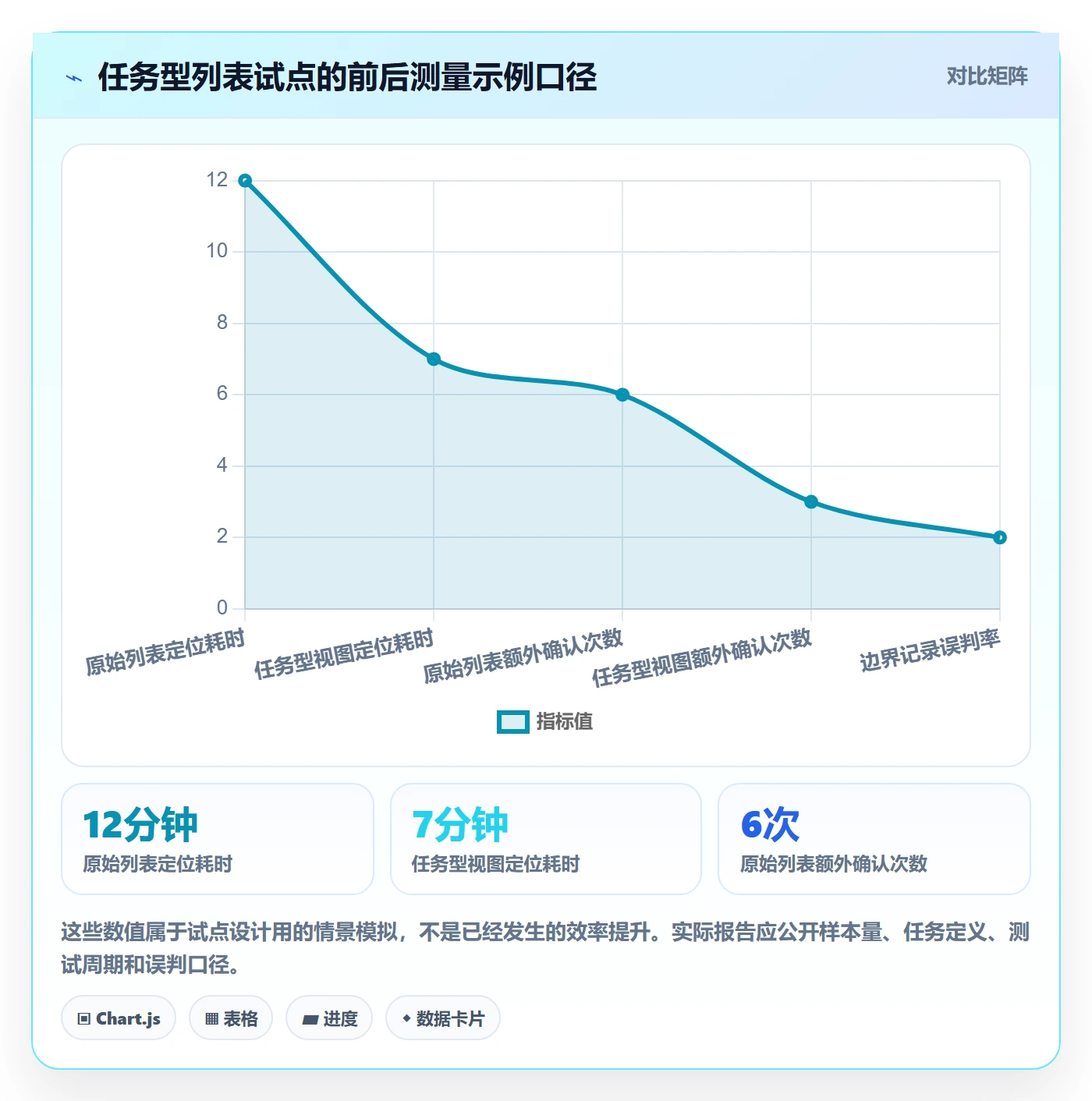 搜索最佳实践：企业管理者列表视图效率提升，常见问题