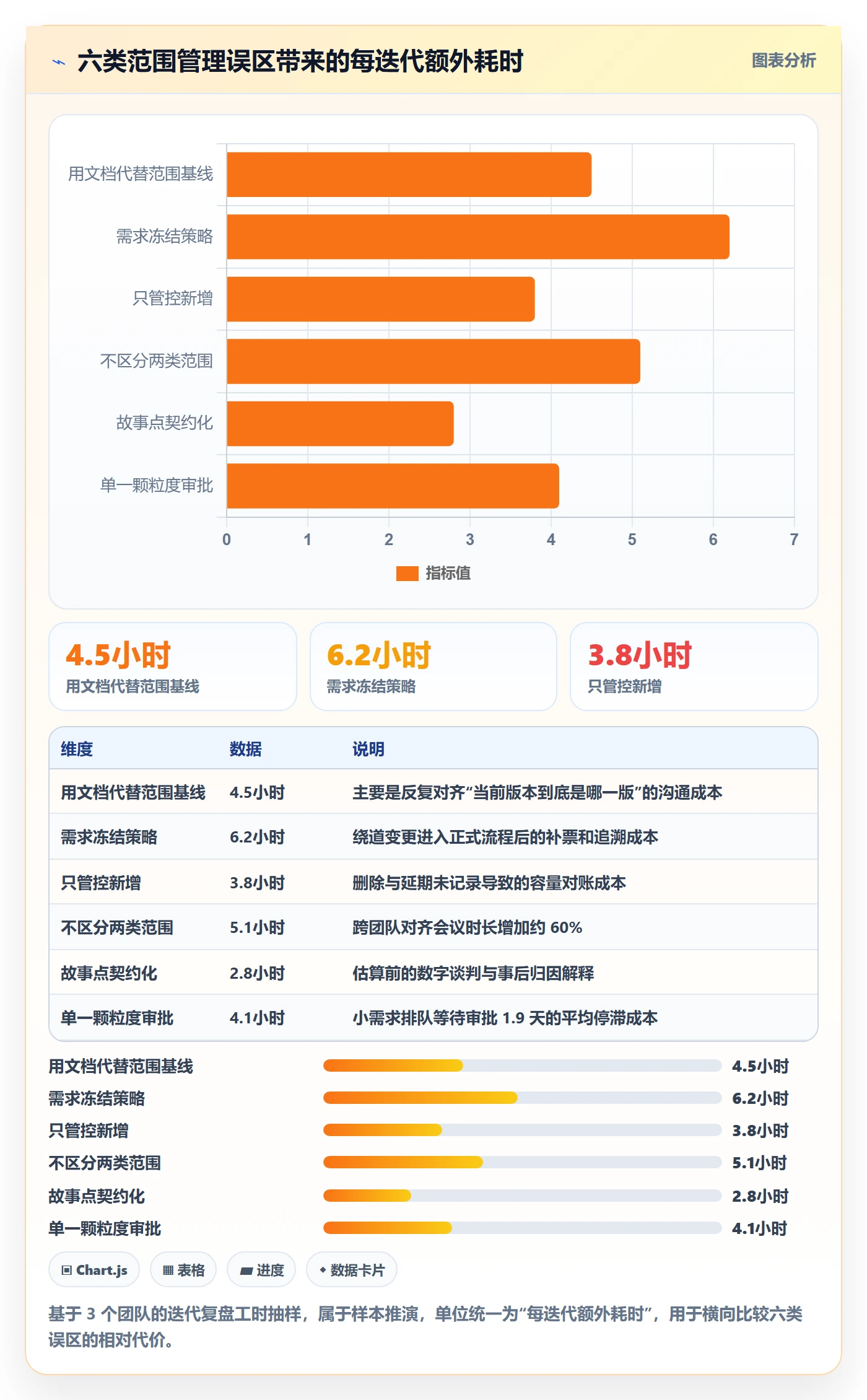 Scope最佳实践:研发团队项目范围制度设计,常见问题