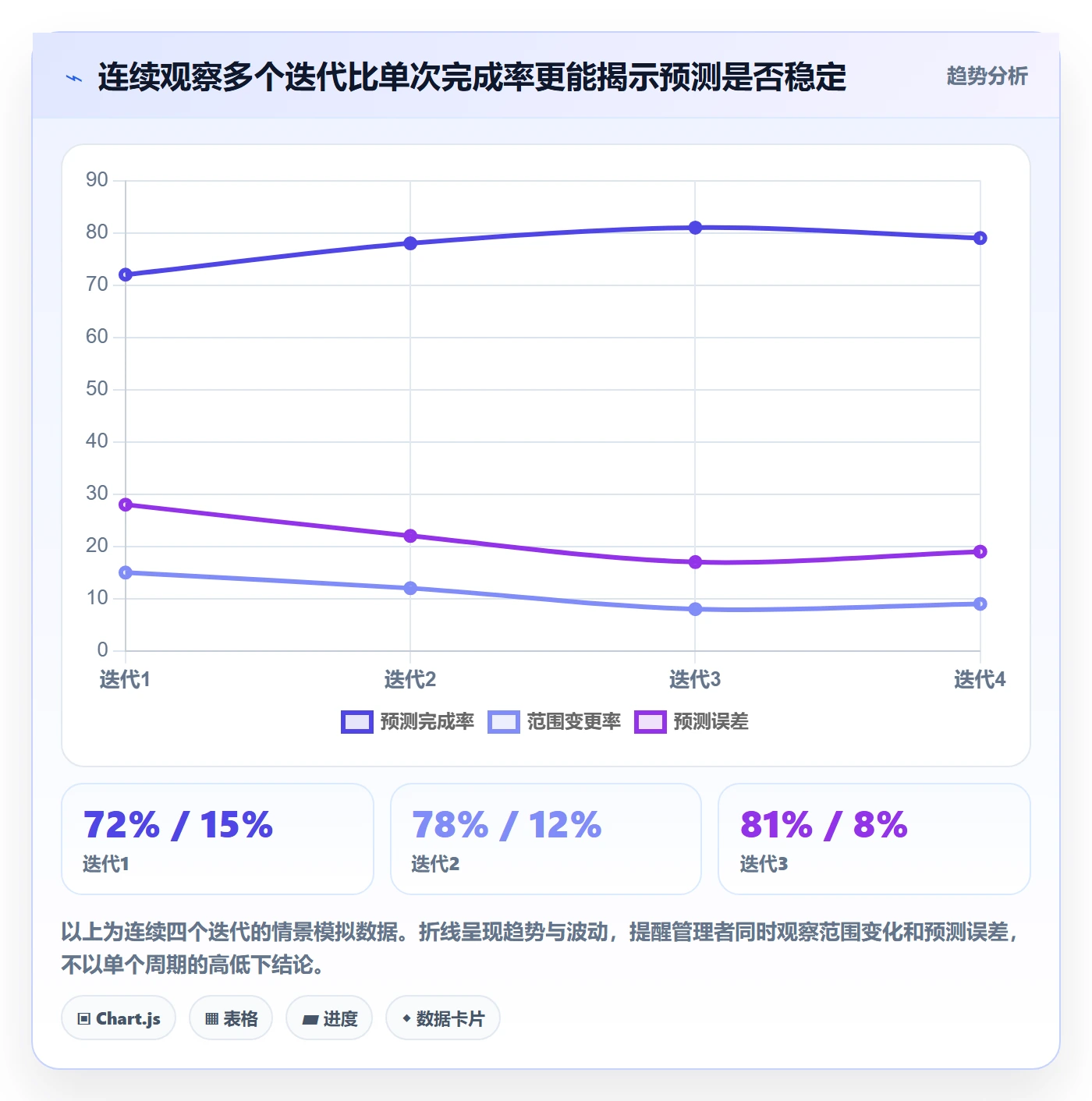 迭代进度流程与规范:项目负责人迭代管理流程优化关键指标