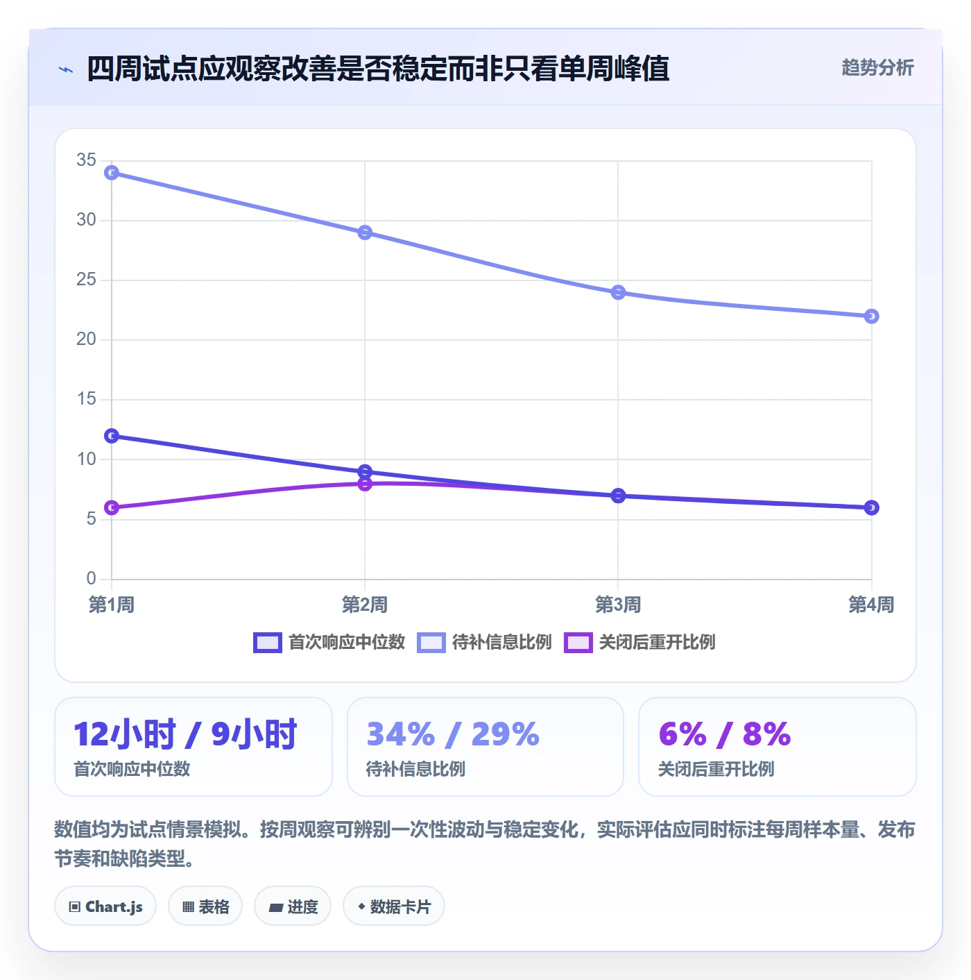 Bug / 缺陷Bug教程:跨部门团队流程优化,避坑指南