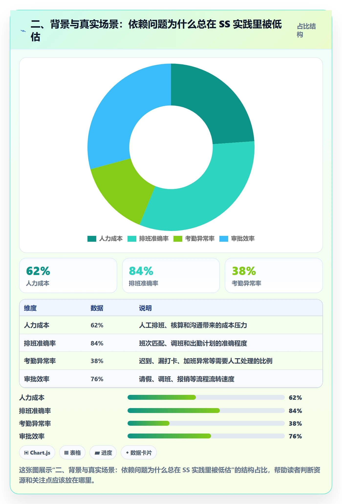 二、背景与真实场景:依赖问题为什么总在 SS 实践里被低估