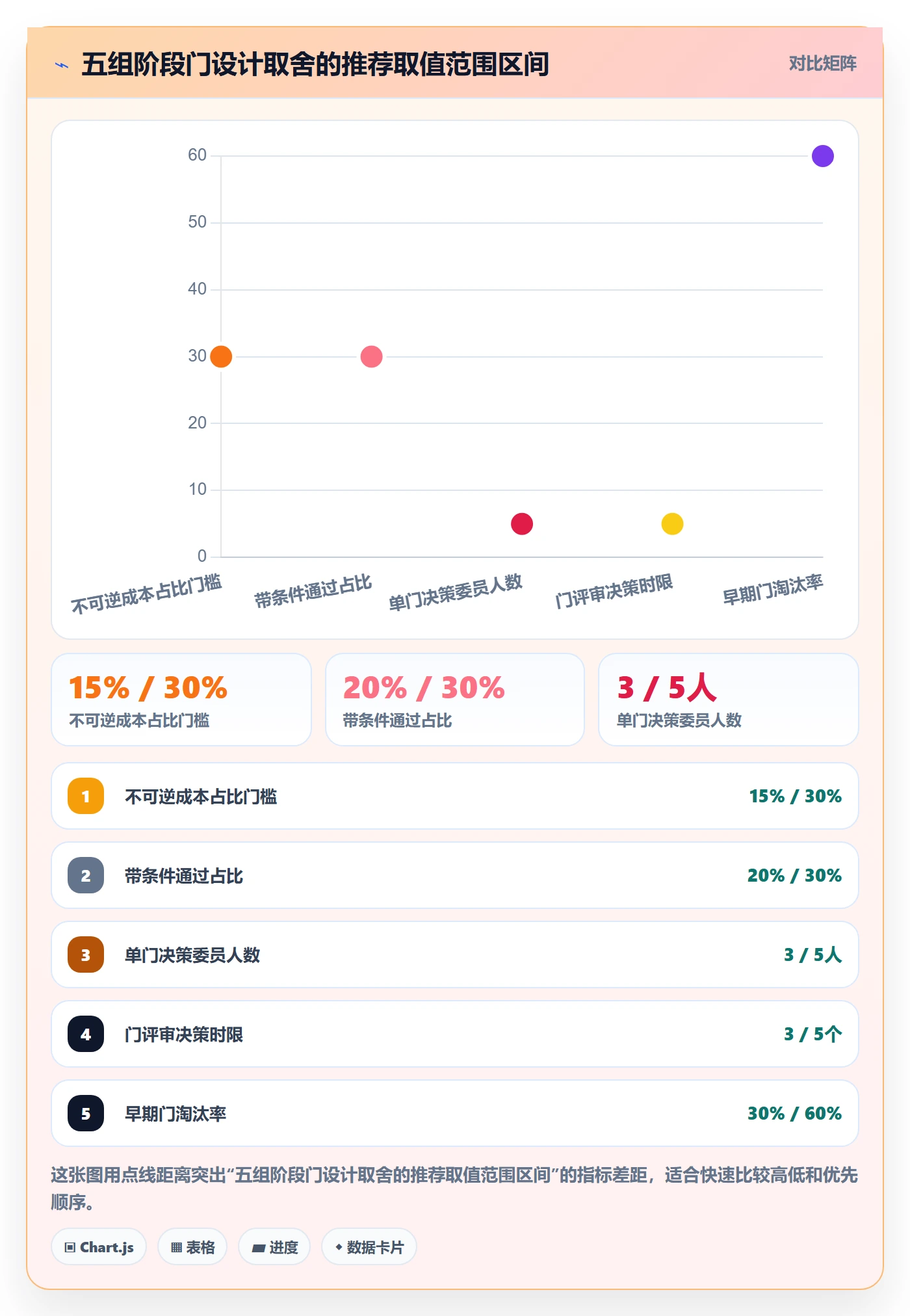 项目阶段阶段门全流程:项目负责人风险控制与一文讲清