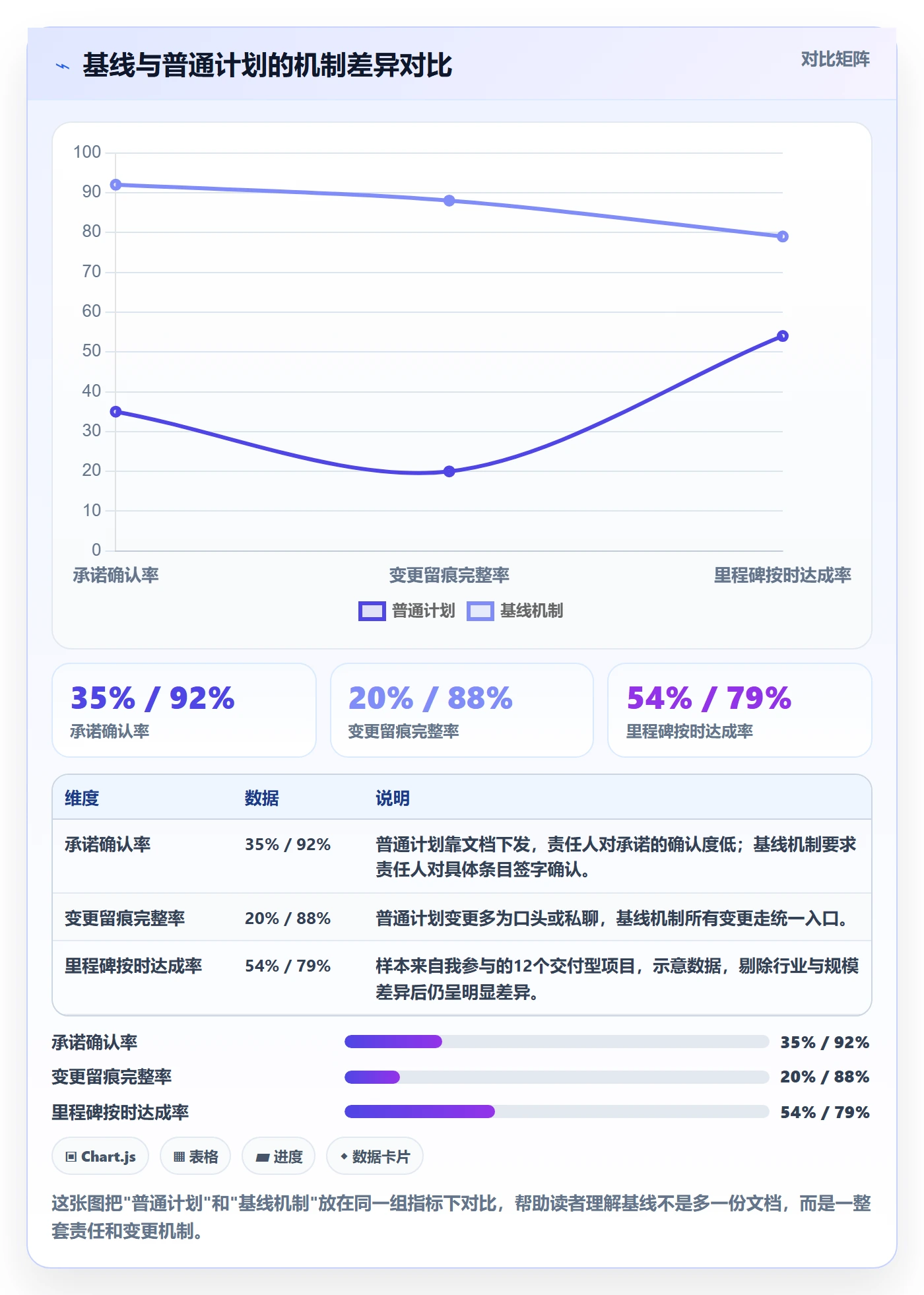 计划基线落地方案：PMO开展项目规划的协同管理案例解析