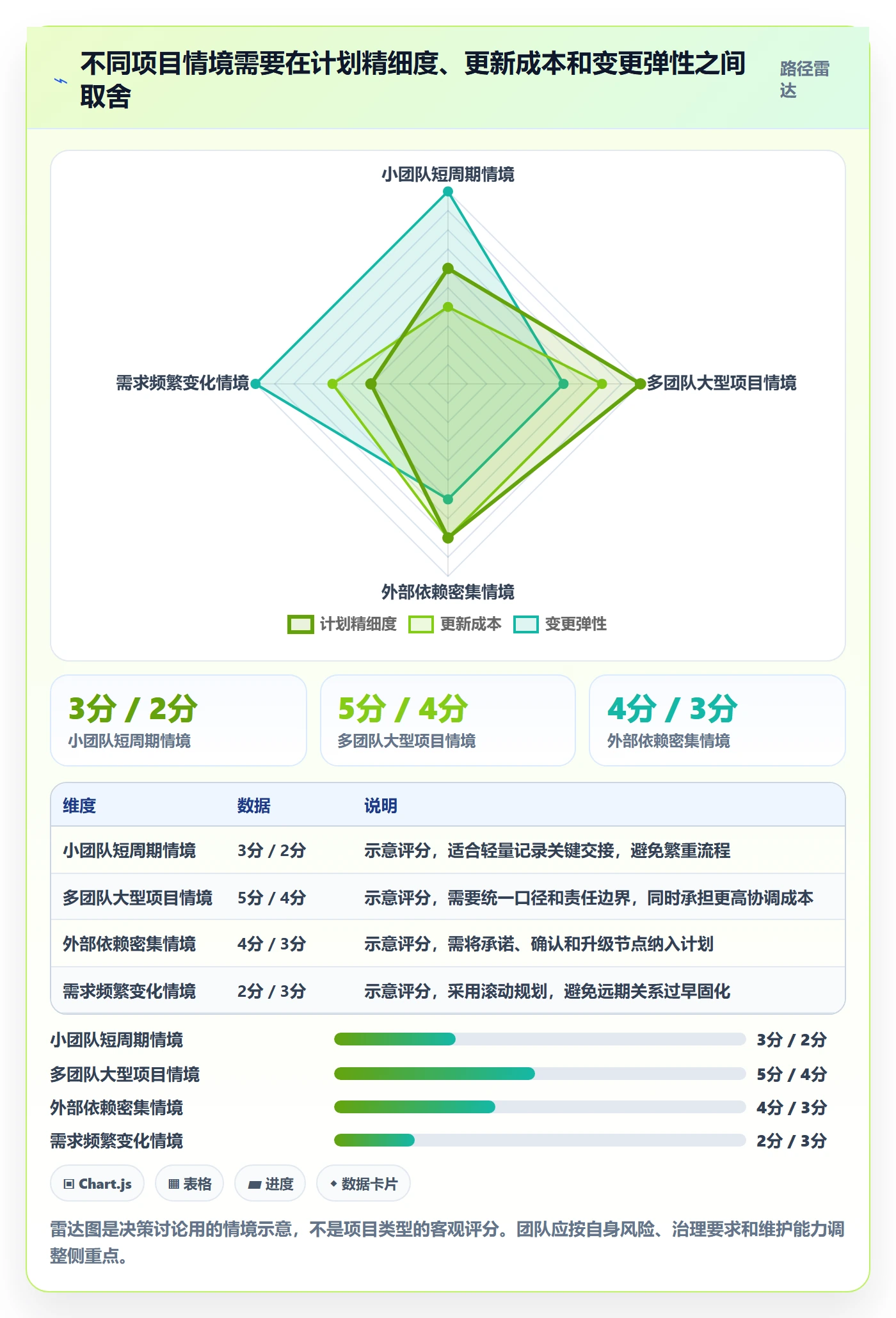 依赖关系管理方法大全:项目成员甘特图协同管理落地清单