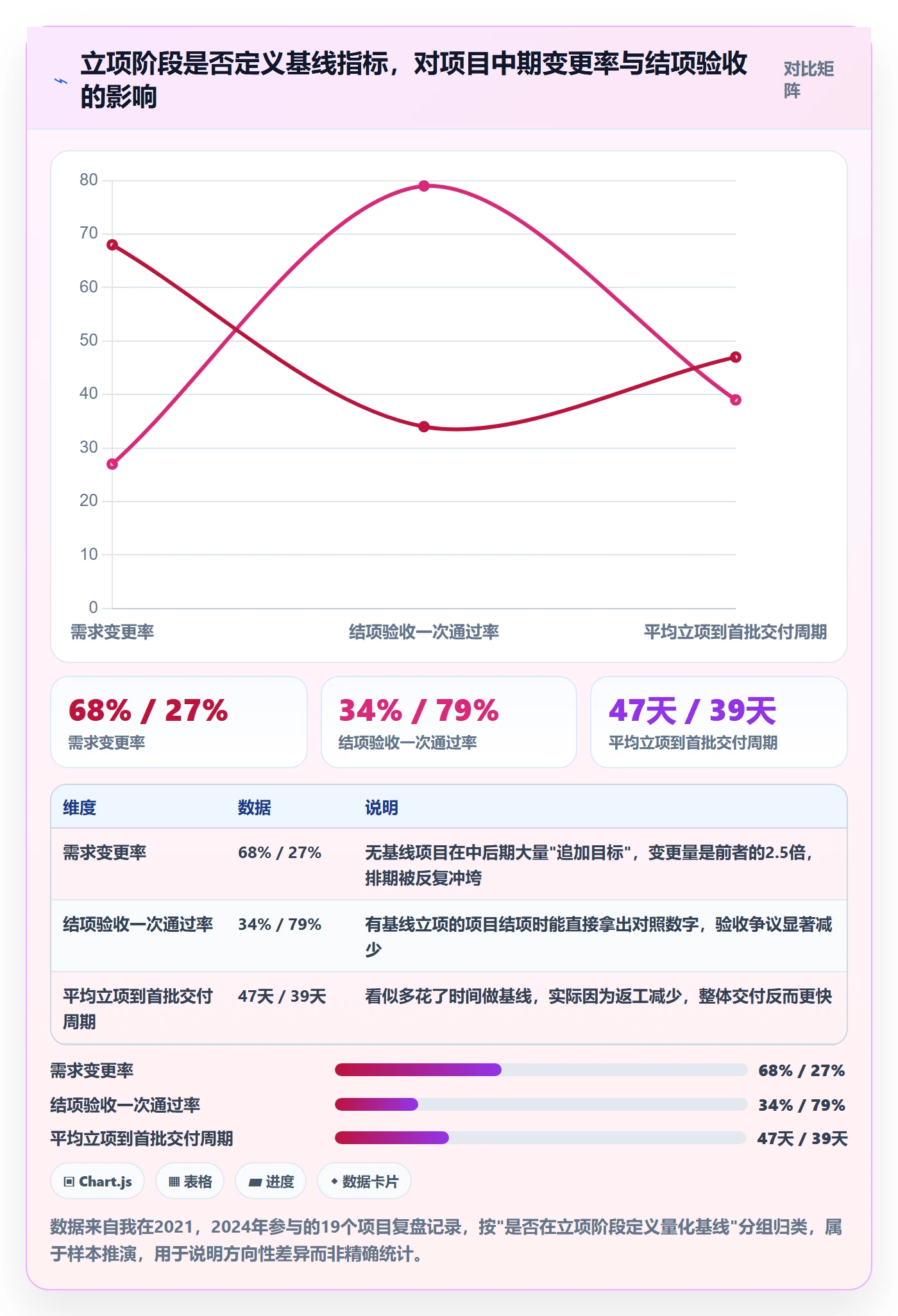 项目目标管理指南：产品经理如何做好项目立项，数据分析全流程