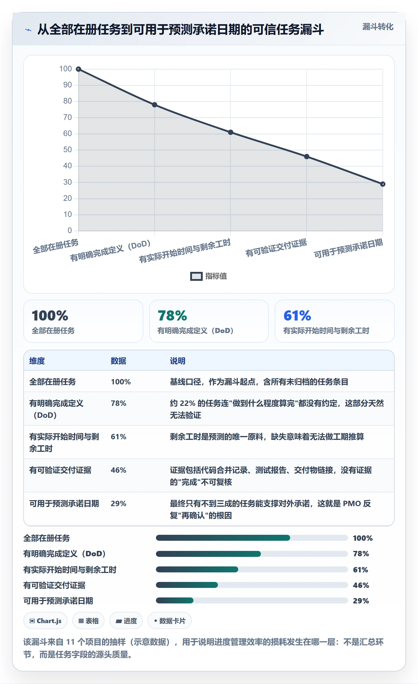 任务进度实操方法：PMO提升进度管理效率的风险控制方法与模板