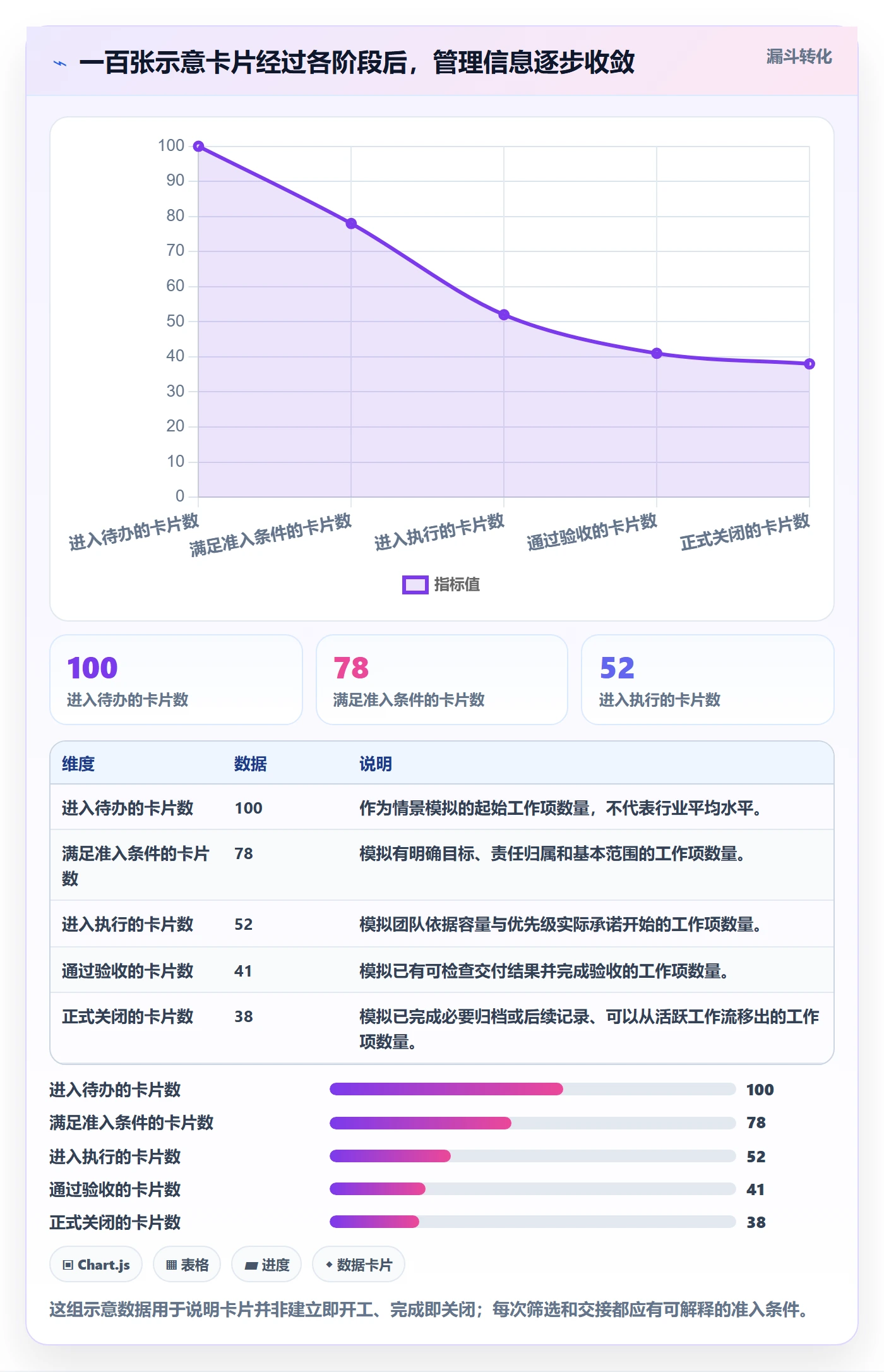 看板卡片全流程：PMO最佳实践与一文讲清