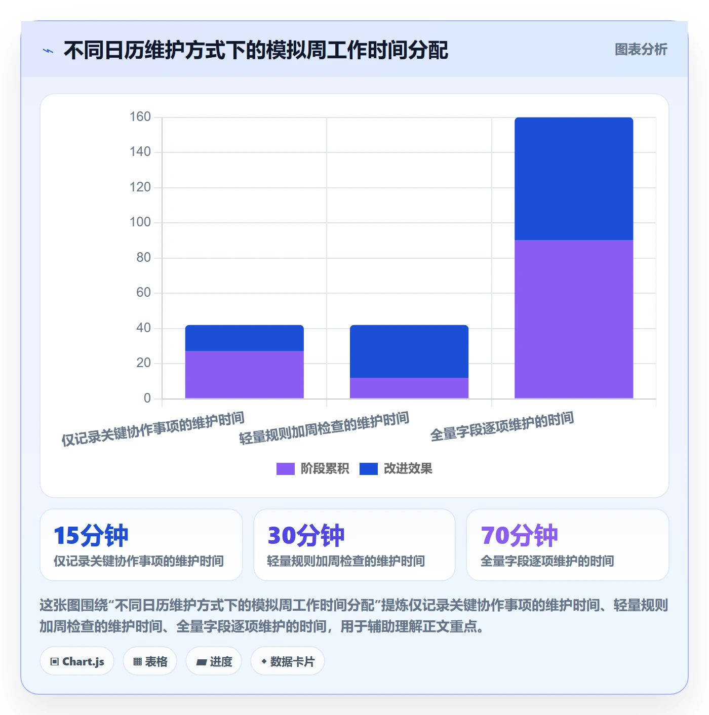 计划安排实操方法:项目成员提升日历视图效率的落地方案方法与模板