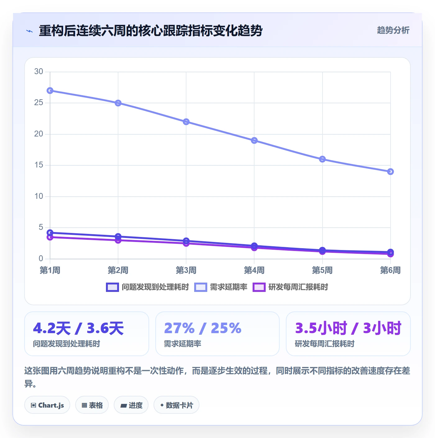 跟踪最佳实践：研发团队进度跟踪落地方案，常见问题