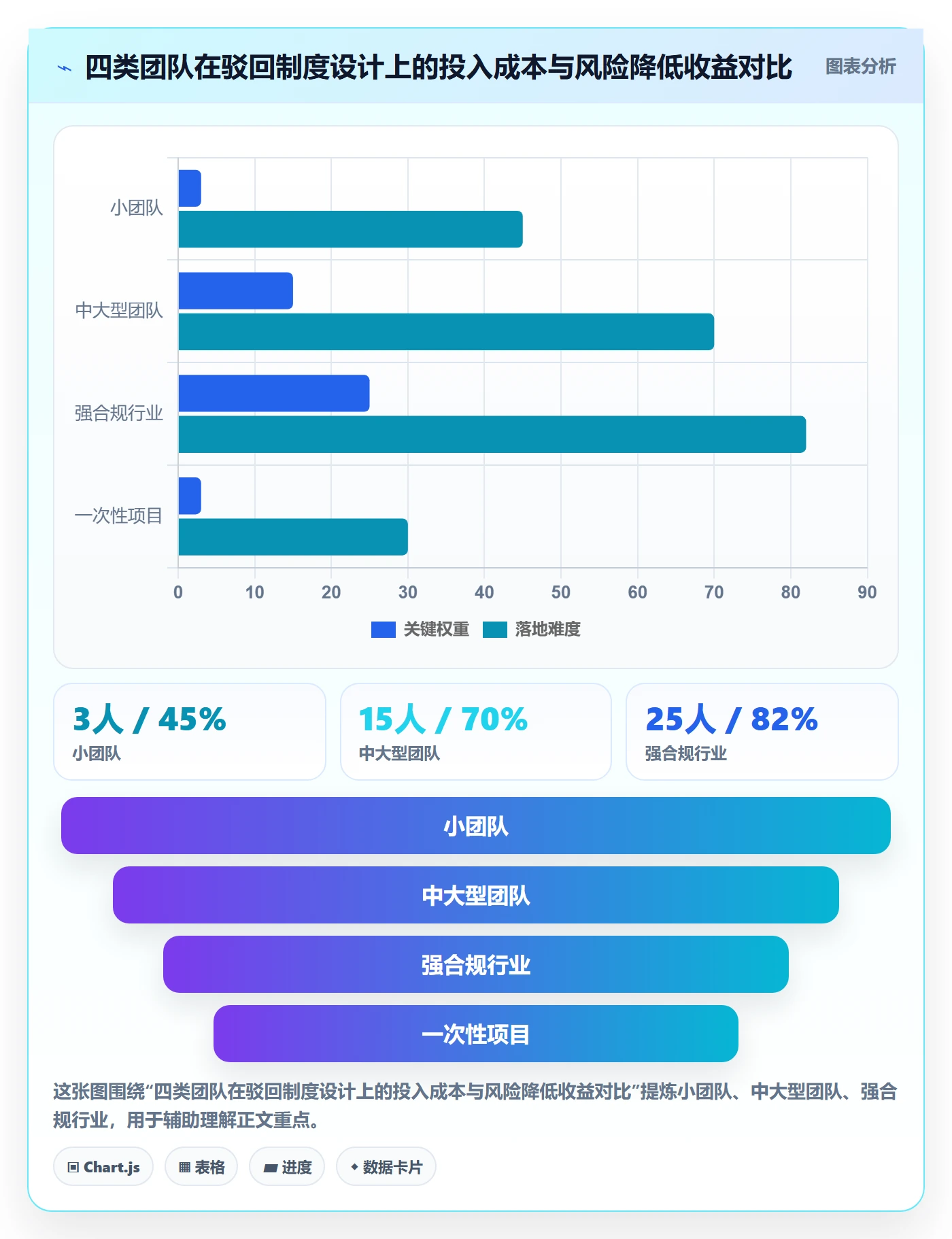 任务验收如何做好驳回？实施团队制度设计与操作步骤