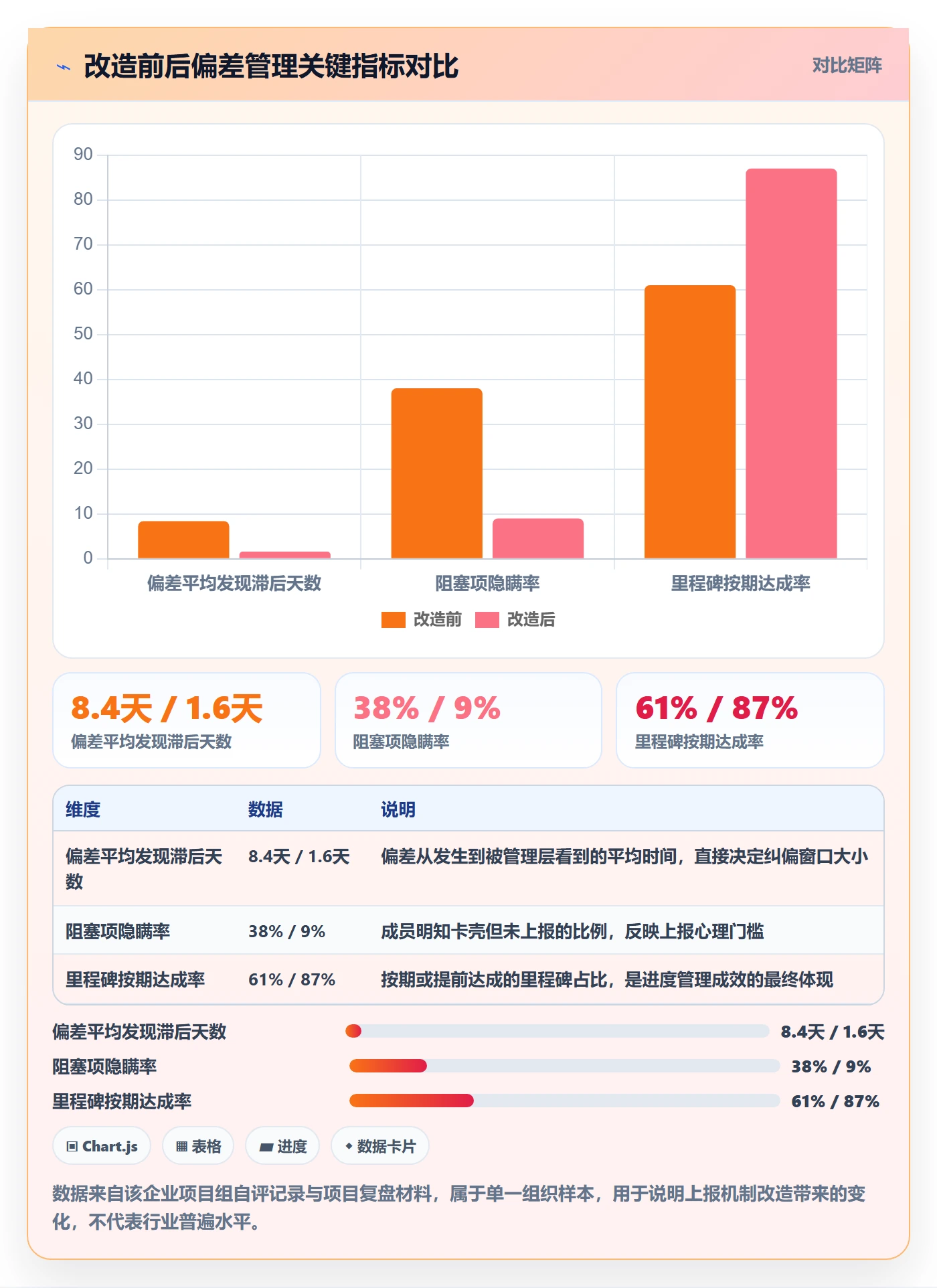 进度偏差管理指南:项目成员如何做好进度管理,风险控制全流程