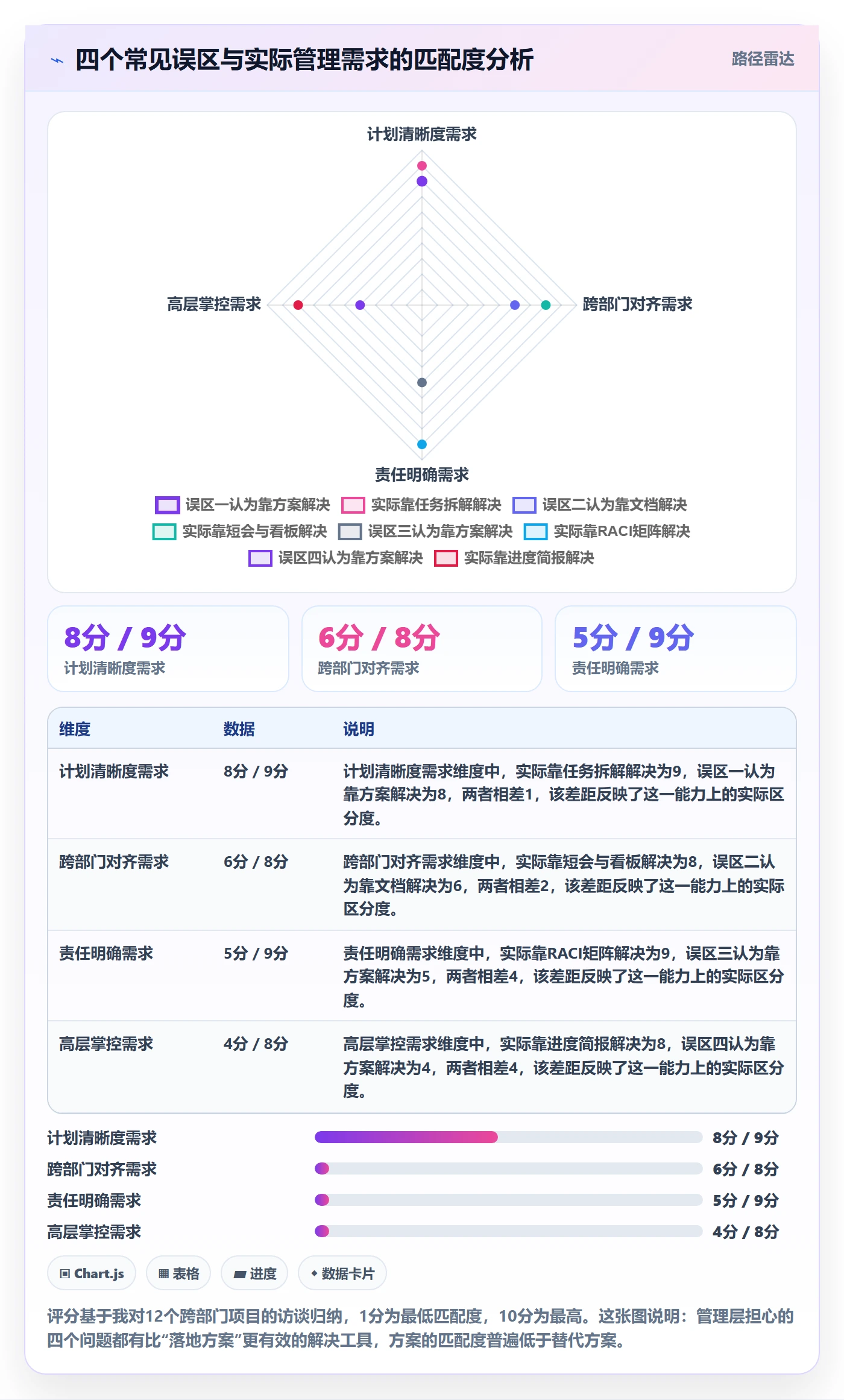 取消落地方案:跨部门团队开展任务执行的流程优化案例解析