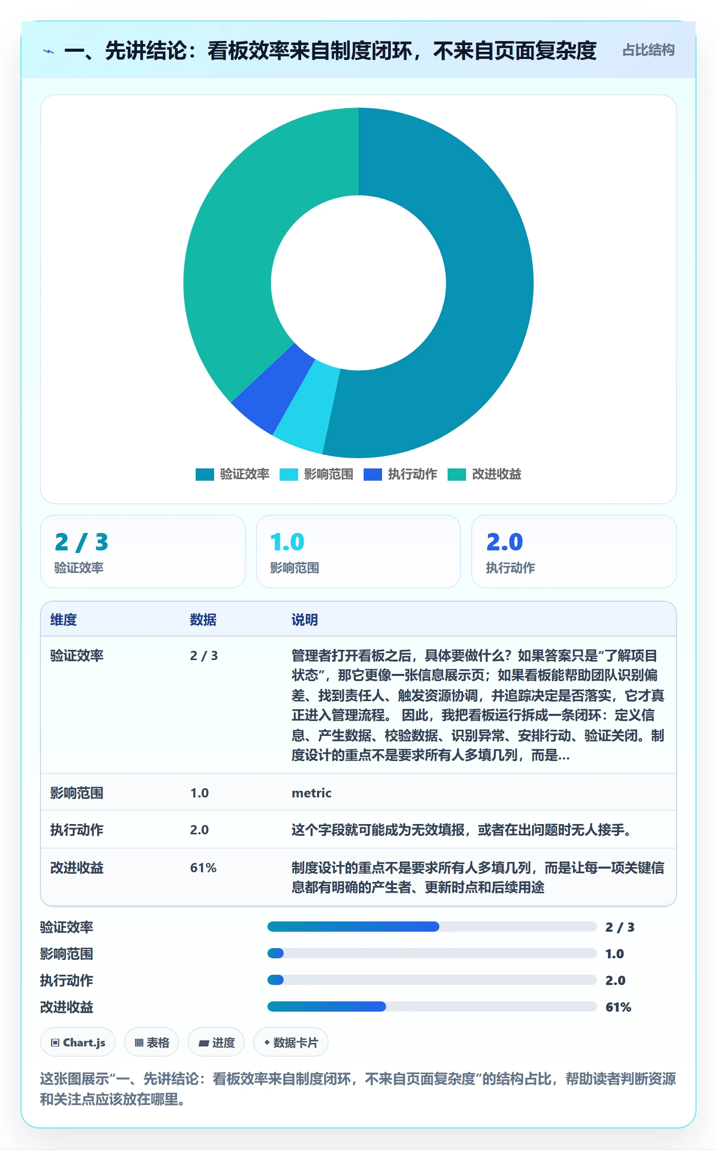 已完成实操方法：PMO提升看板效率的制度设计方法与模板