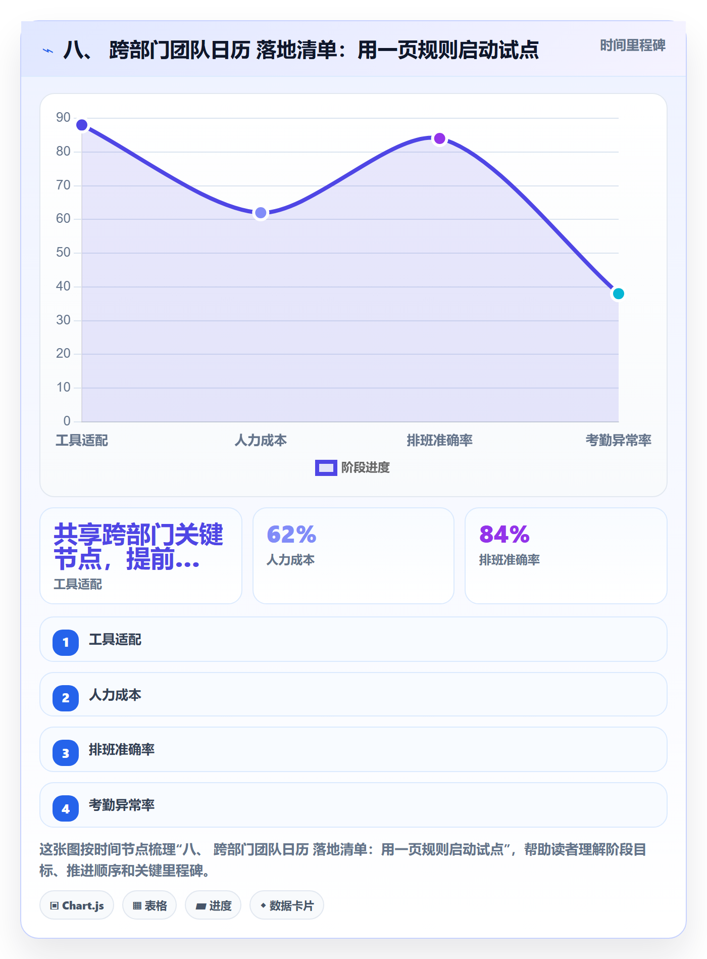八、 跨部门团队日历 落地清单:用一页规则启动试点