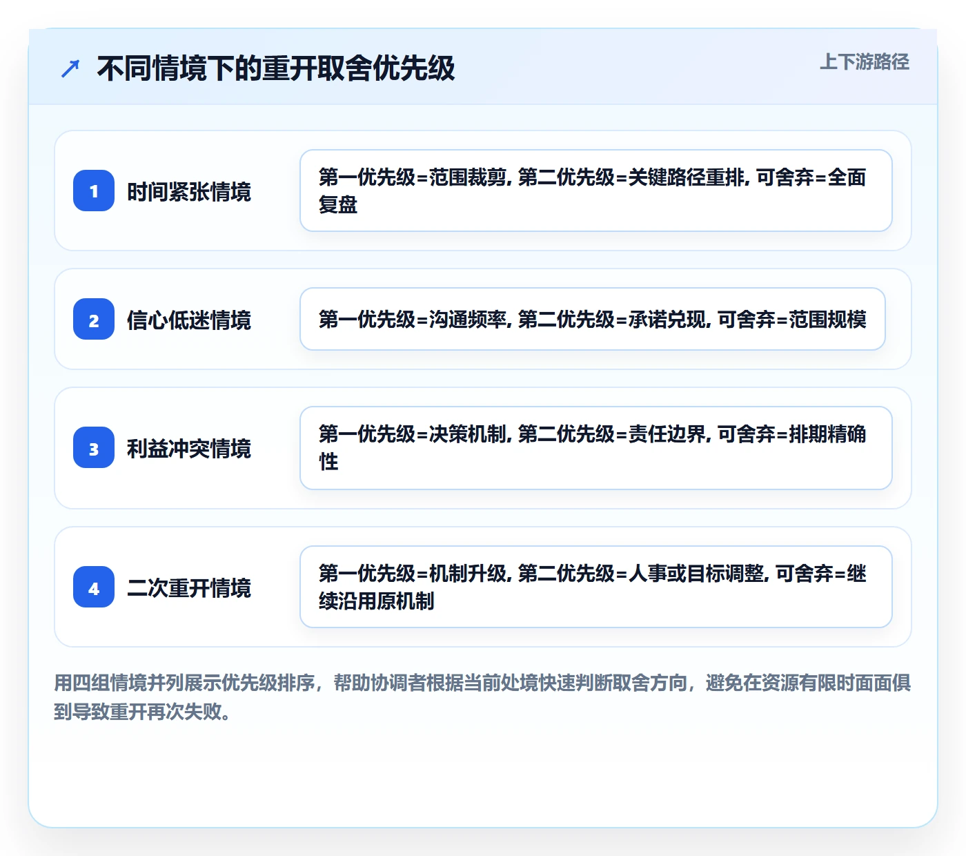 任务执行如何做好重开?跨部门团队入门指南与操作步骤