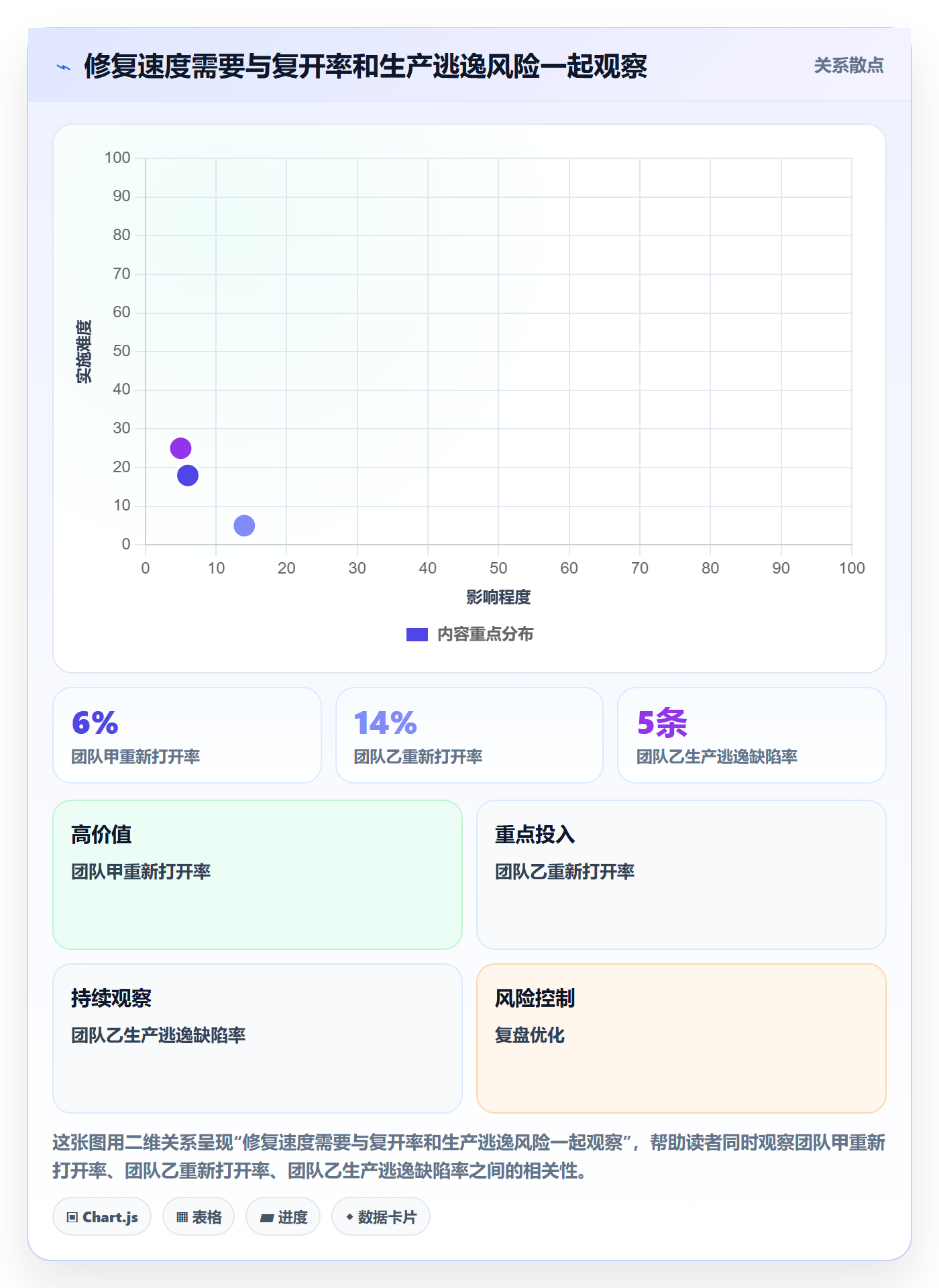 严重程度最佳实践:PMOBug / 缺陷协同管理,常见问题