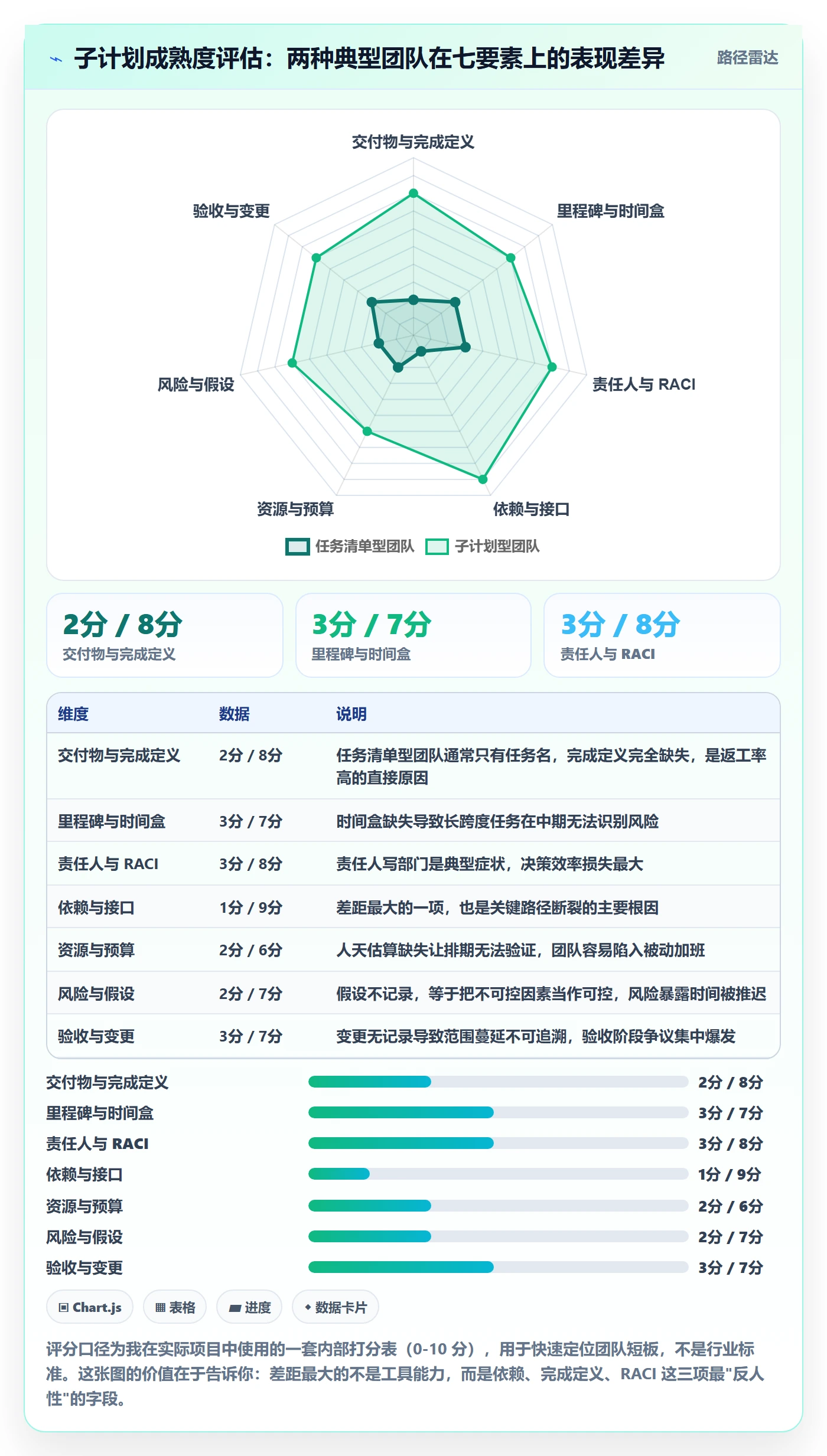 项目规划子计划教程:实施团队流程优化,避坑指南