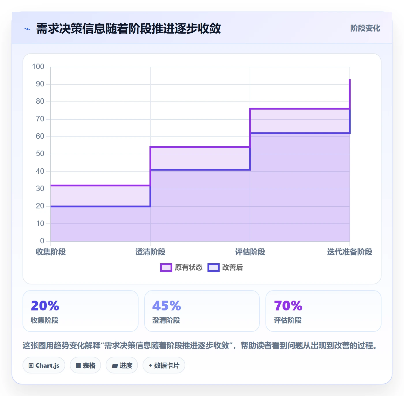 需求管理如何做好需求分析?项目经理协同管理与操作步骤