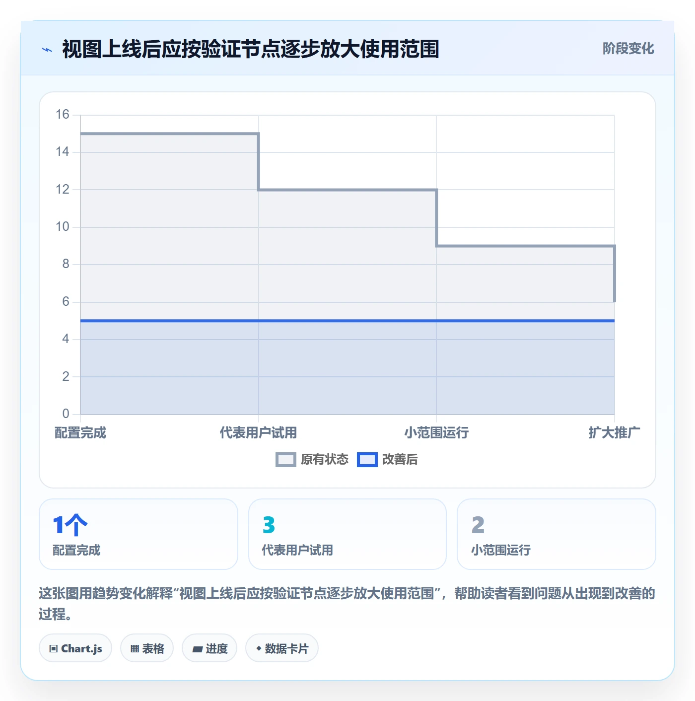 字段配置实操方法:跨部门团队提升列表视图效率的实操方法方法与模板