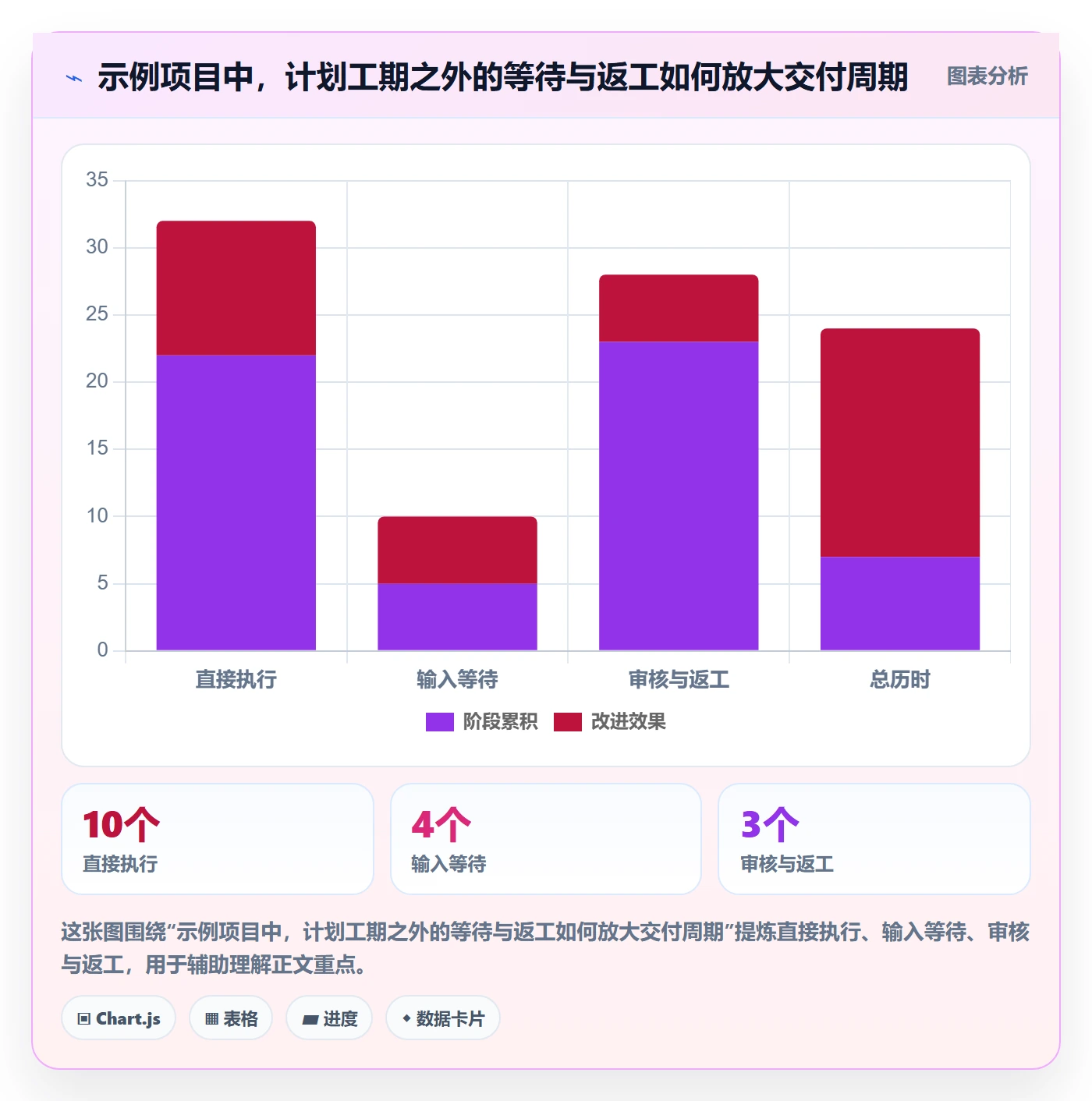 实际时间怎么做?跨部门团队协同管理:甘特图从0到1