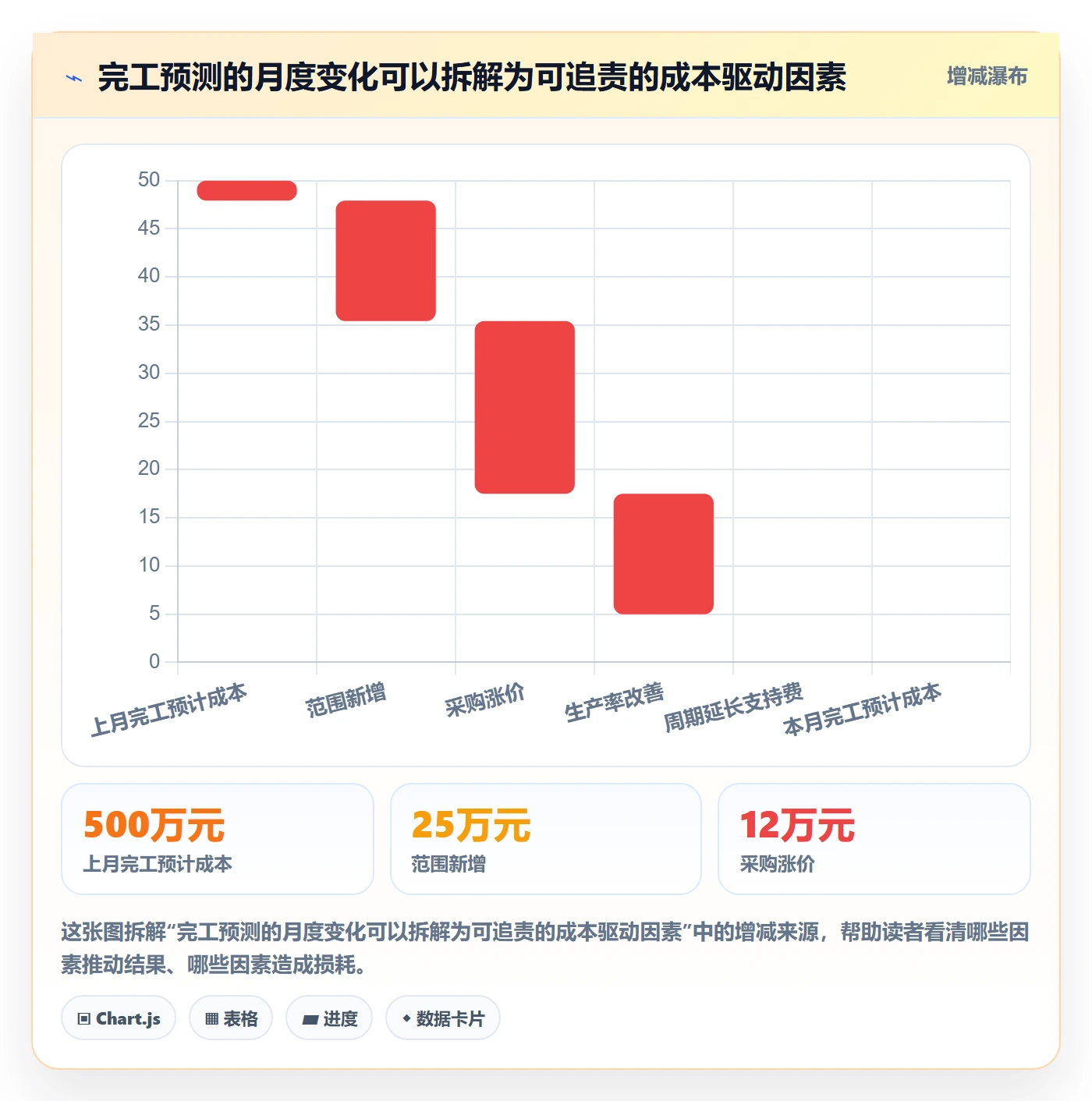 预计成本管理指南：企业管理者如何做好成本管理，协同管理全流程