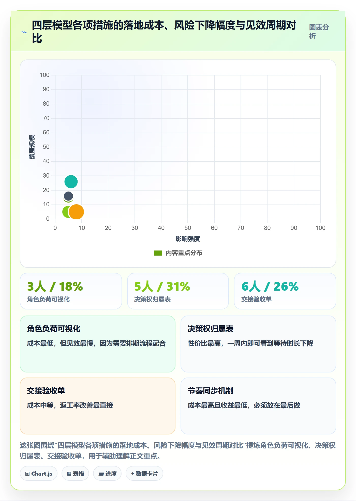 关注人实操方法:跨部门团队提升任务管理效率的风险控制方法与模板