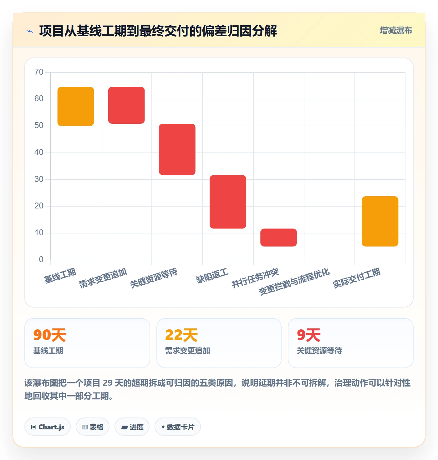 项目目标如何做好目标进度?PMO制度设计与操作步骤