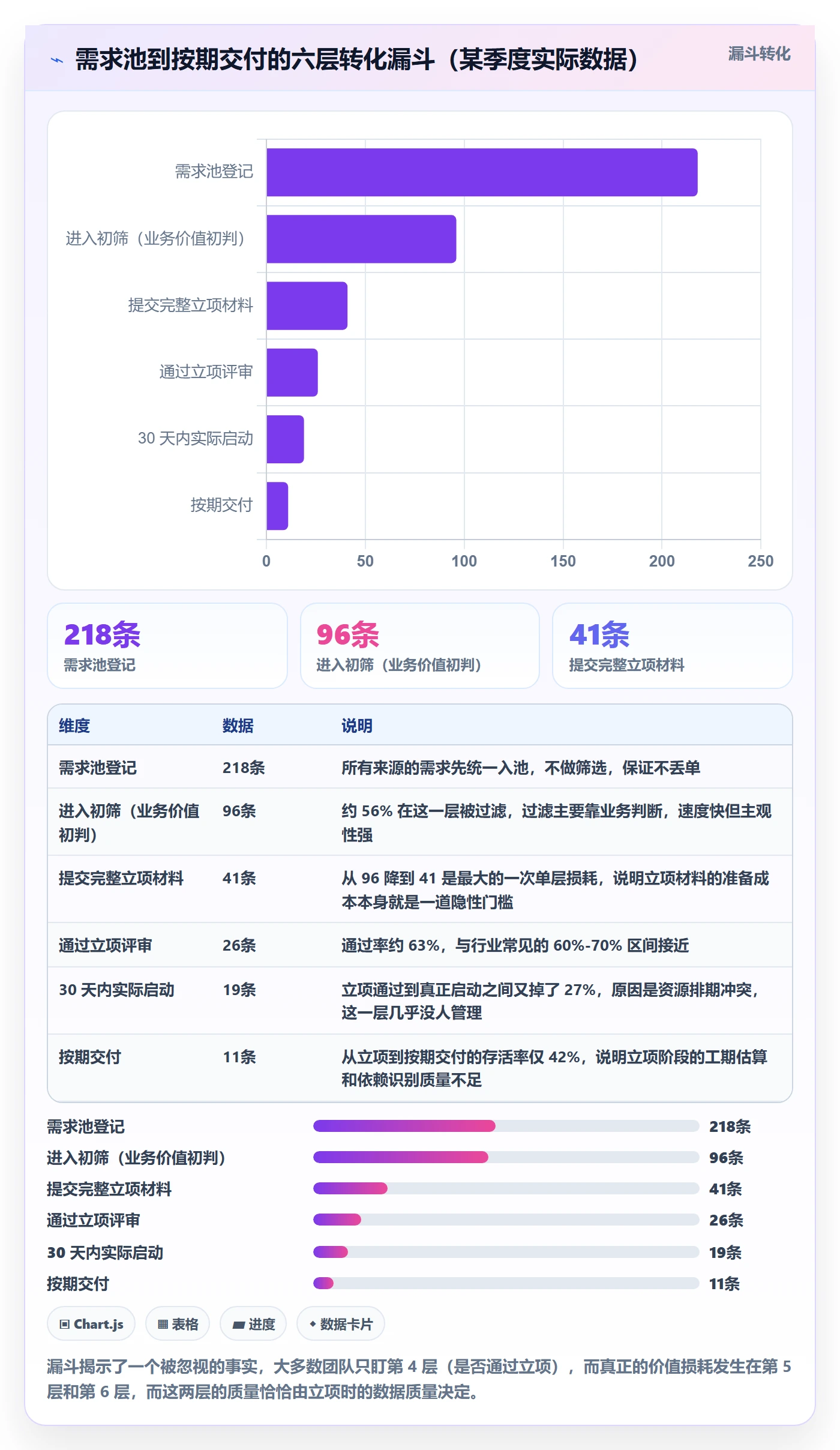 优先级实操方法:项目成员提升项目立项效率的数据分析方法与模板