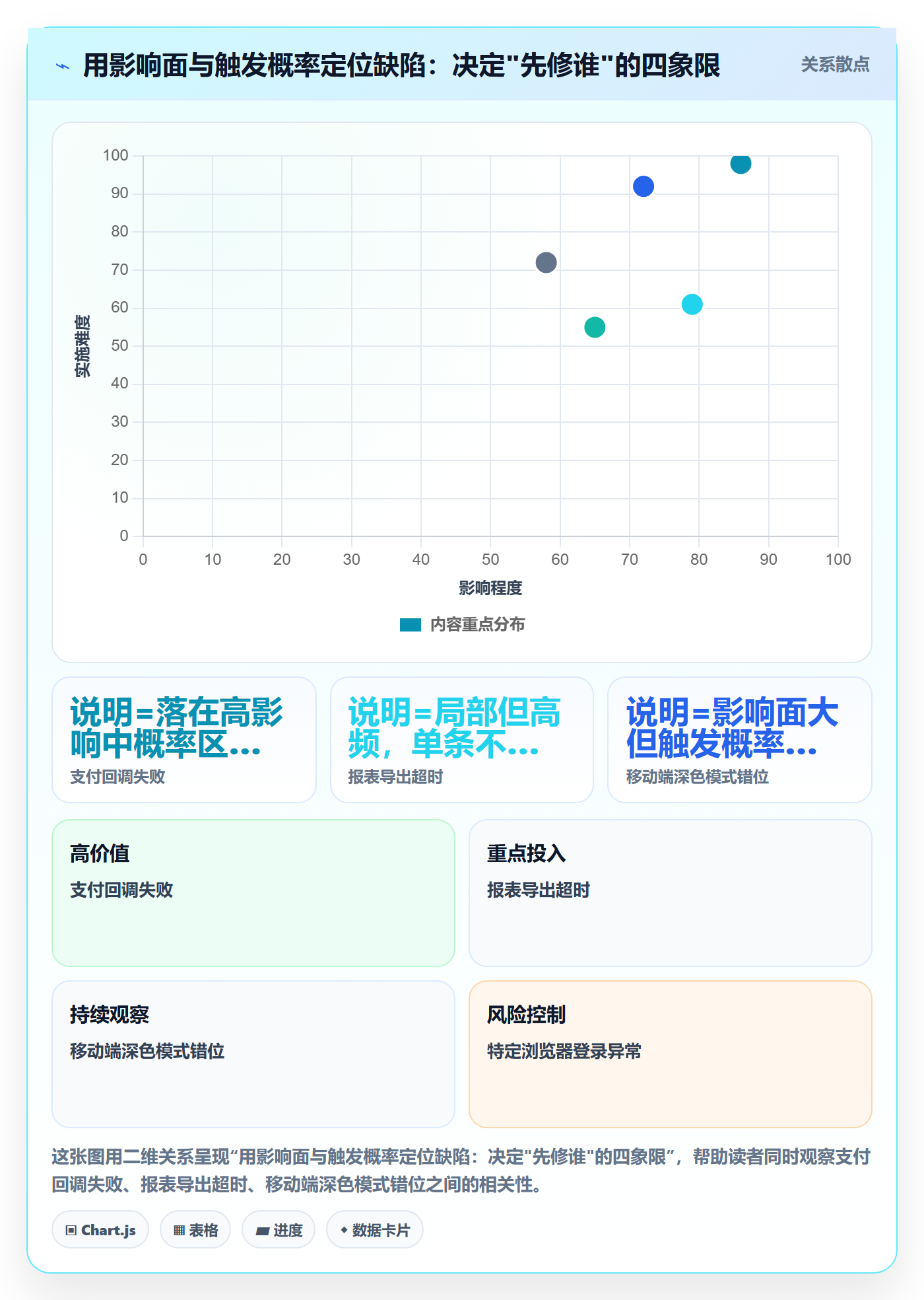 Bug / 缺陷如何做好问题?企业管理者最佳实践与操作步骤