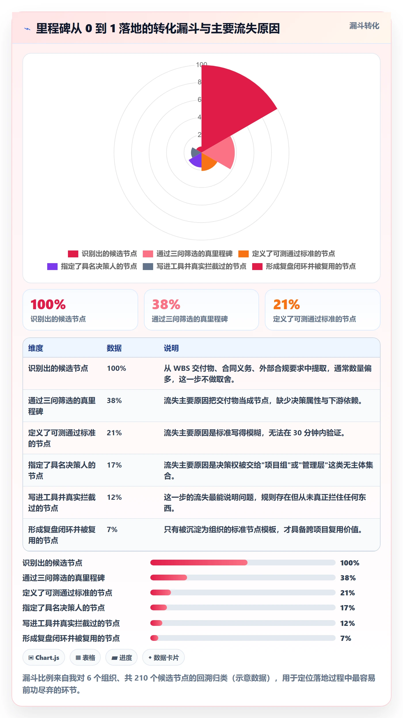 关键节点怎么做?企业管理者落地方案:里程碑从0到1