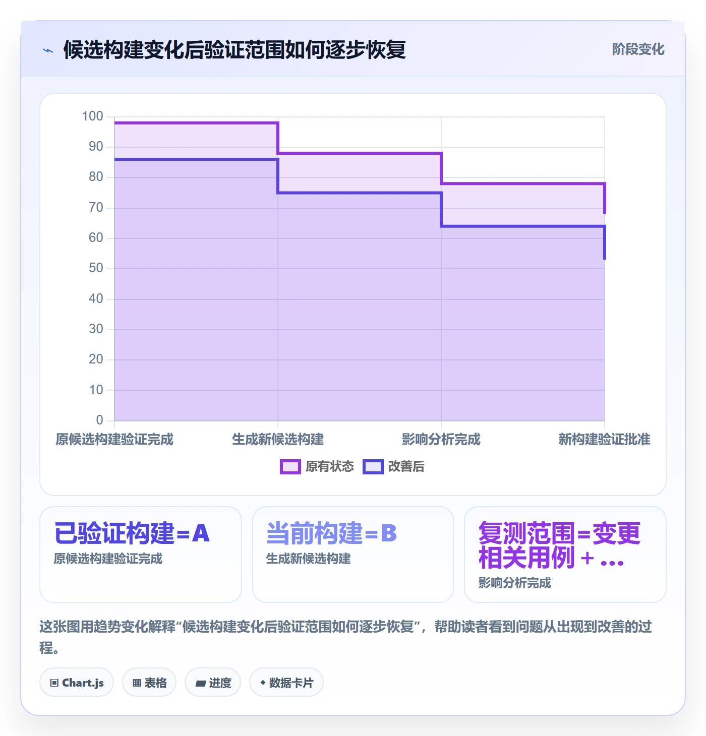 版本管理如何做好版本状态？研发团队风险控制与操作步骤