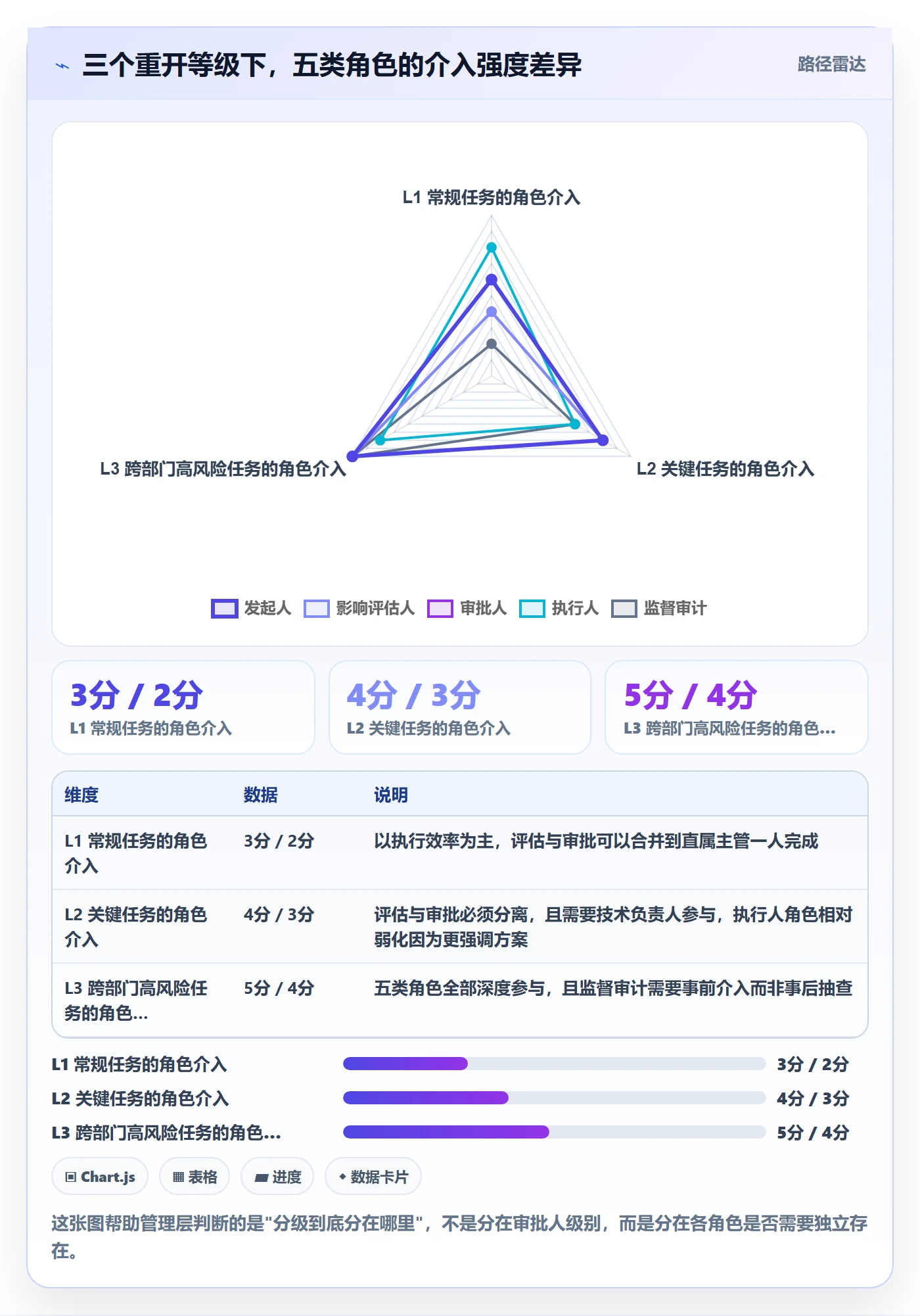 任务执行如何做好重开?管理层入门指南与操作步骤