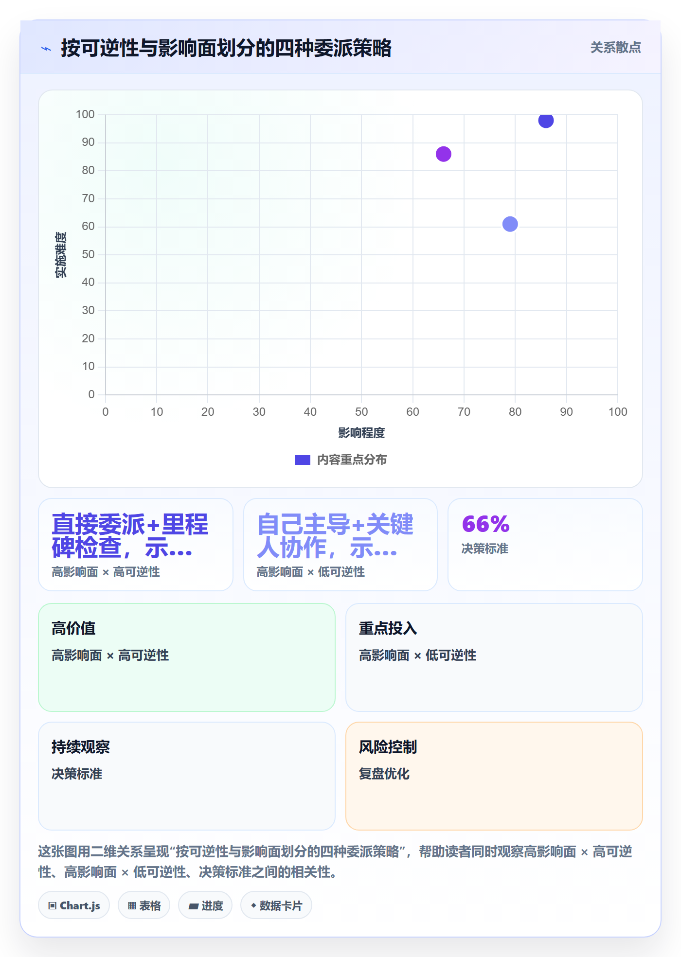 任务分派委派教程:管理层入门指南,避坑指南