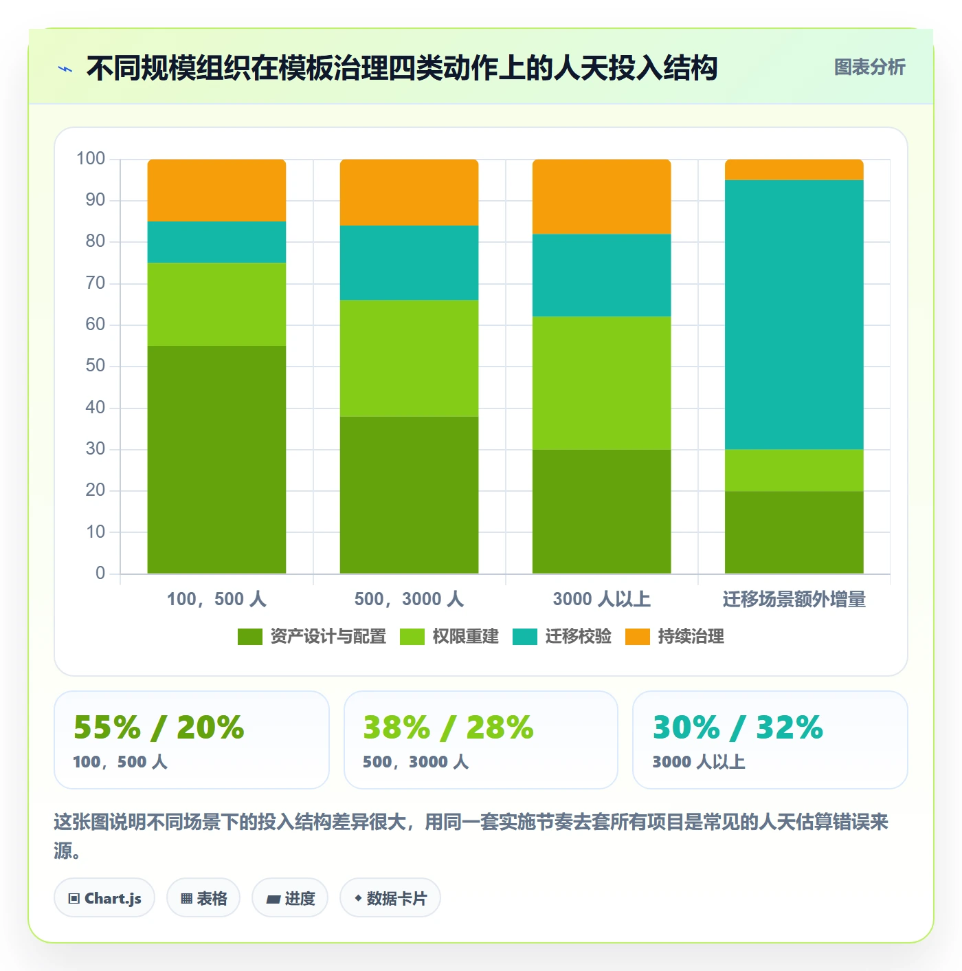 模板权限流程与规范:实施团队项目模板落地方案关键指标