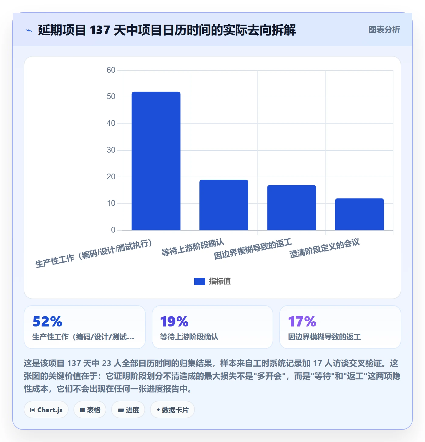 阶段划分怎么做?项目负责人流程优化:项目阶段从0到1