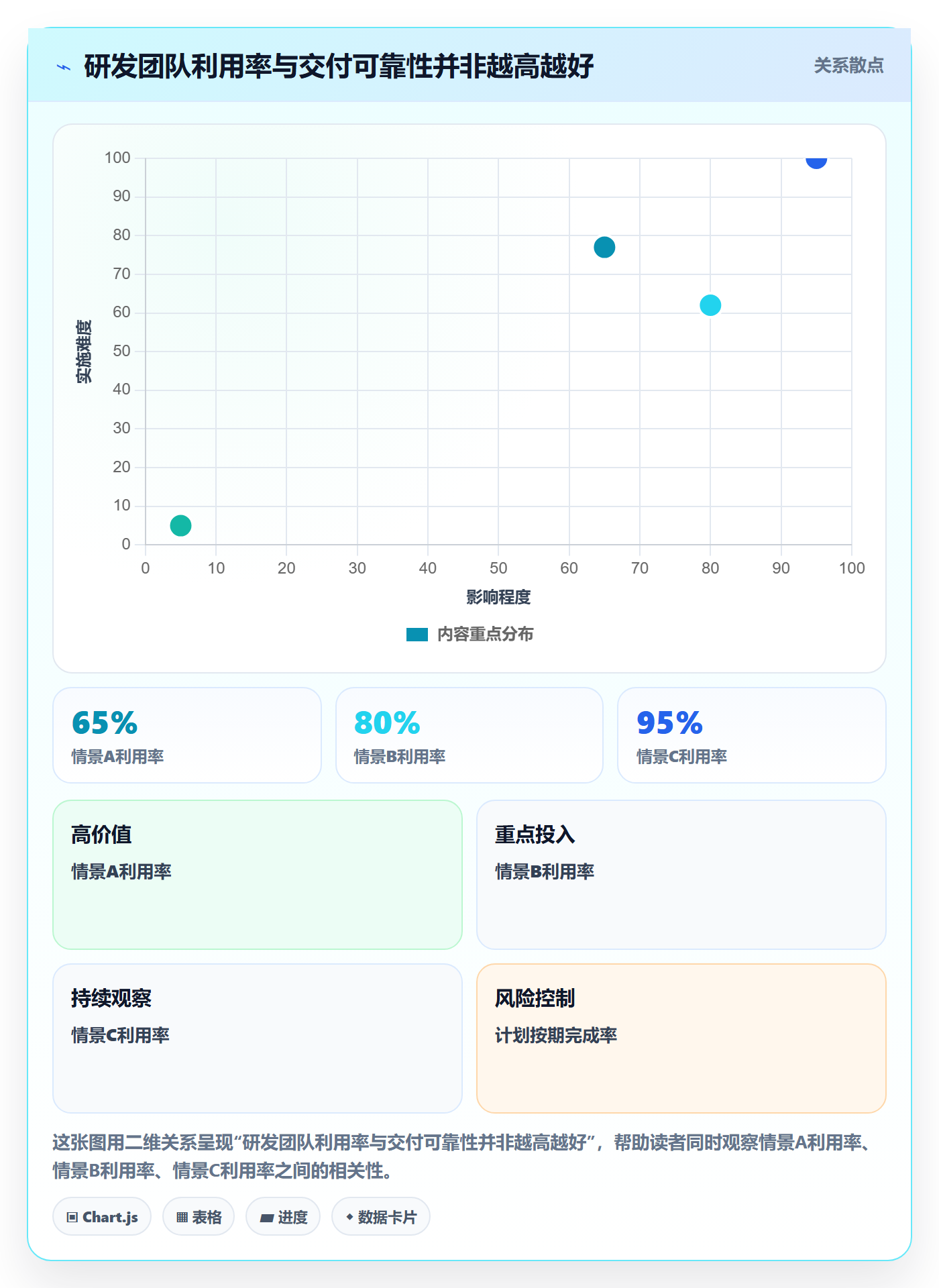 资源管理如何做好团队？研发团队制度设计与操作步骤
