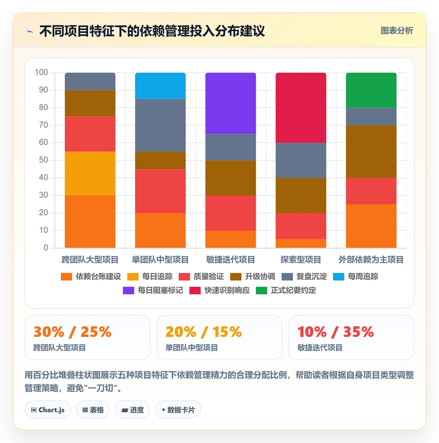 后置任务管理指南：项目负责人如何做好任务依赖，最佳实践全流程